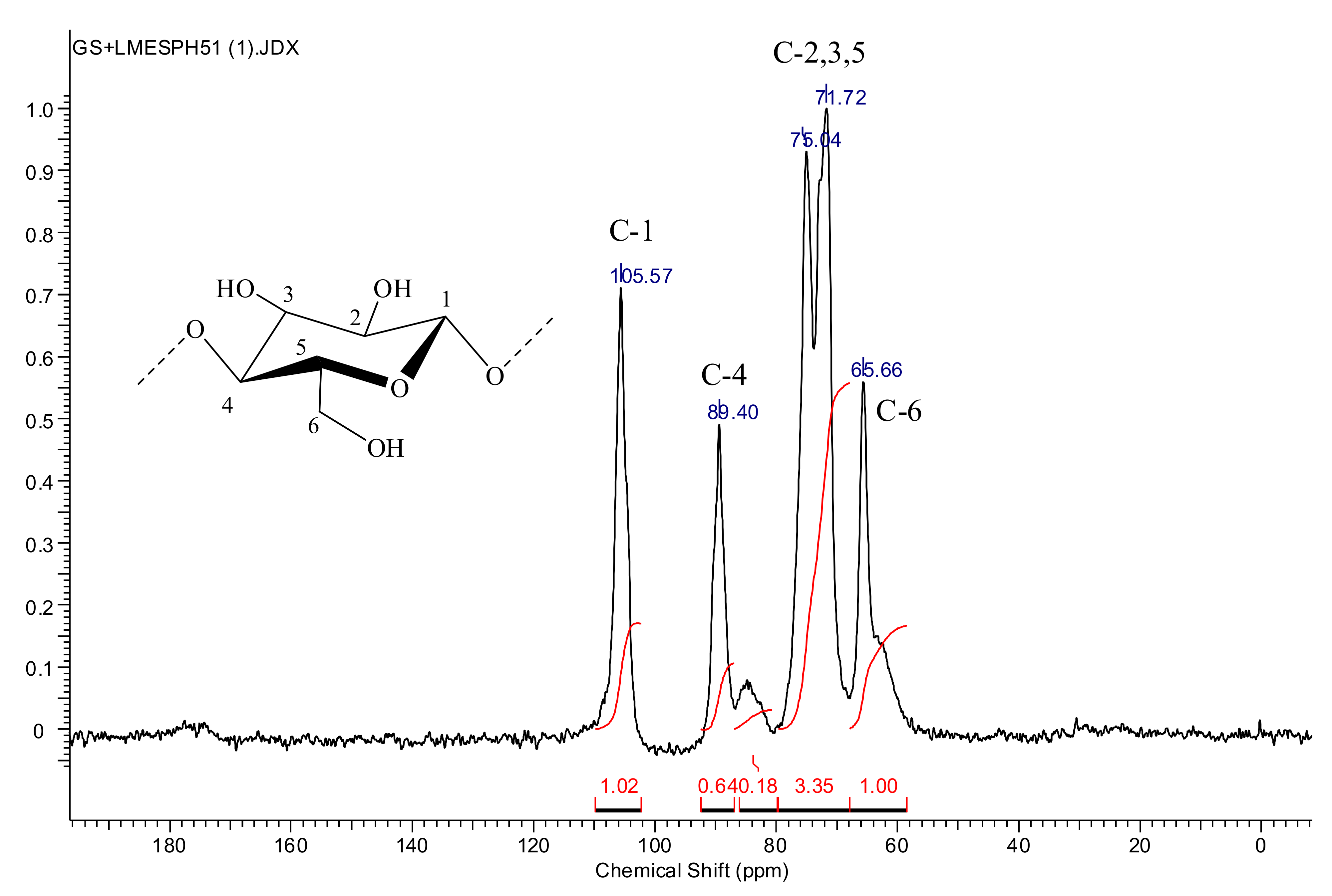 Polymers 13 01422 g005 Polymers 13 01422 g005