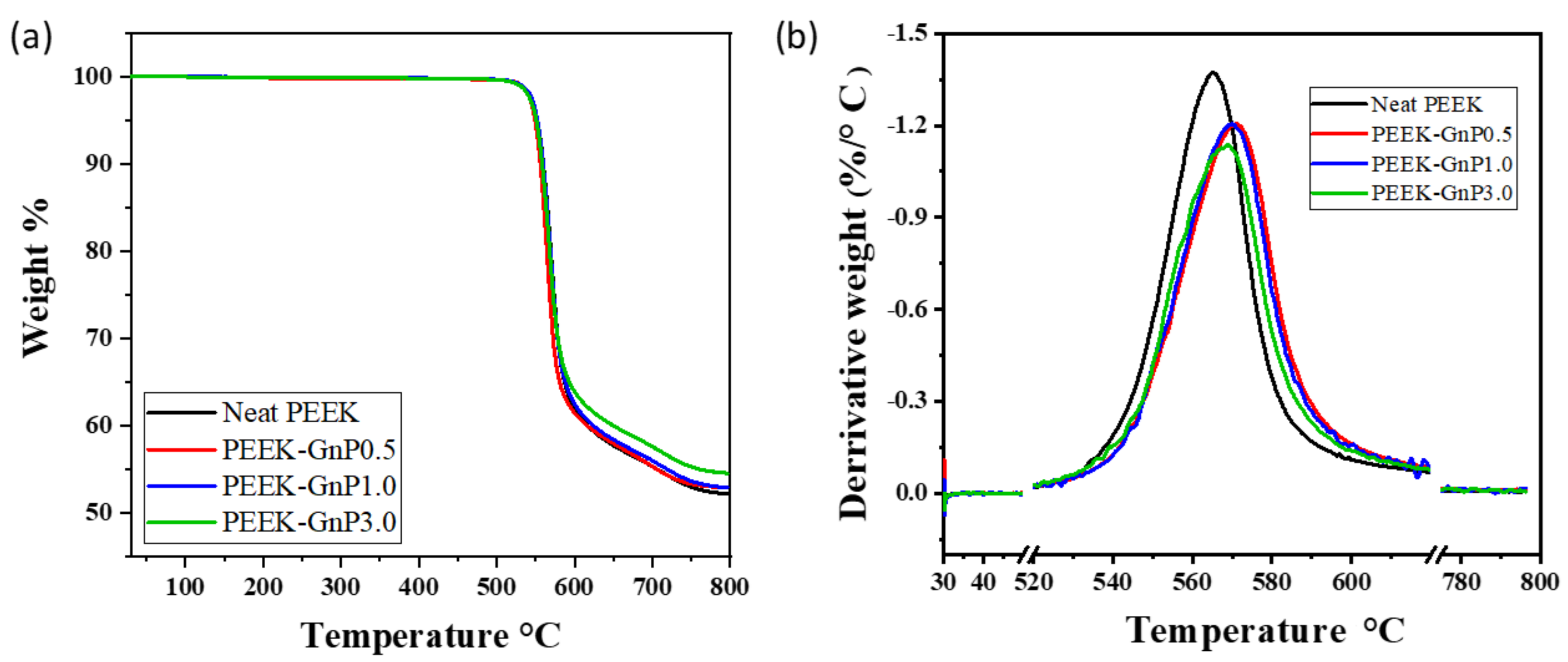 Polymers 13 01425 g006