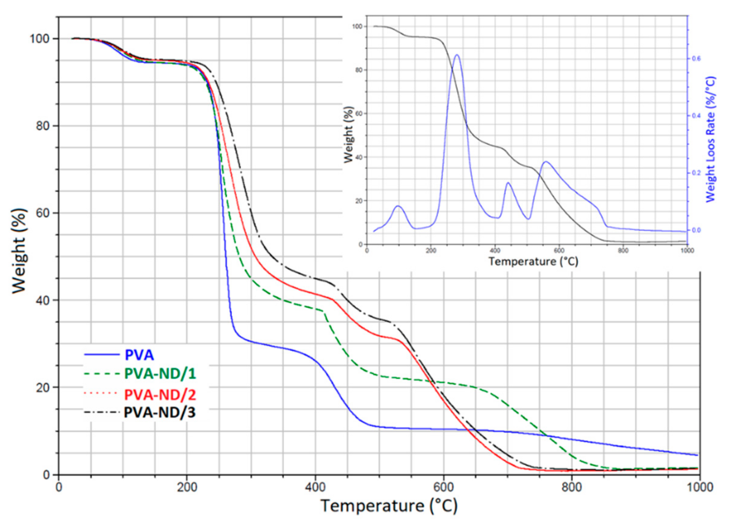 Polymers 13 01426 g008