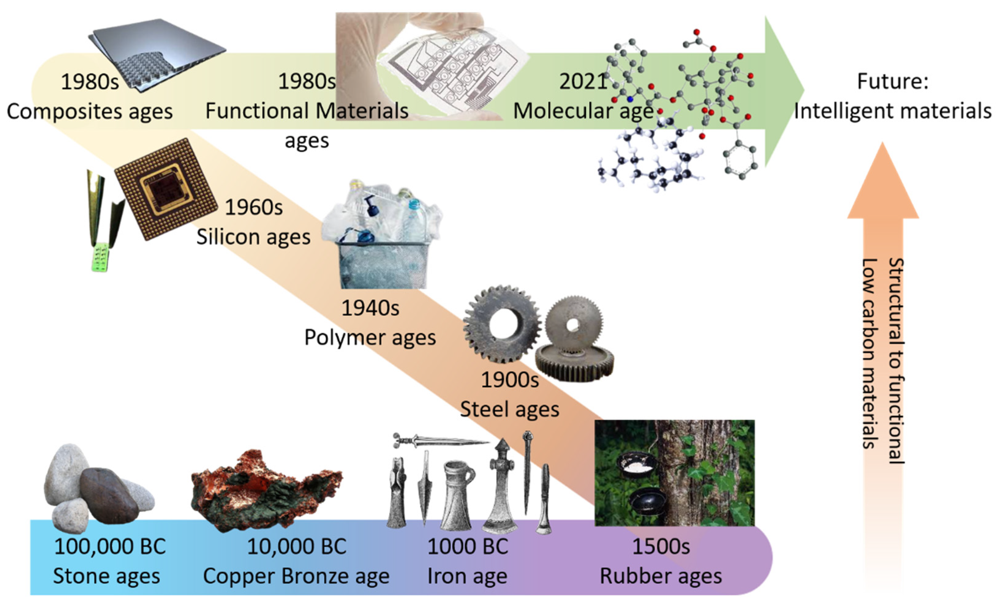 Polymers 13 01427 g002