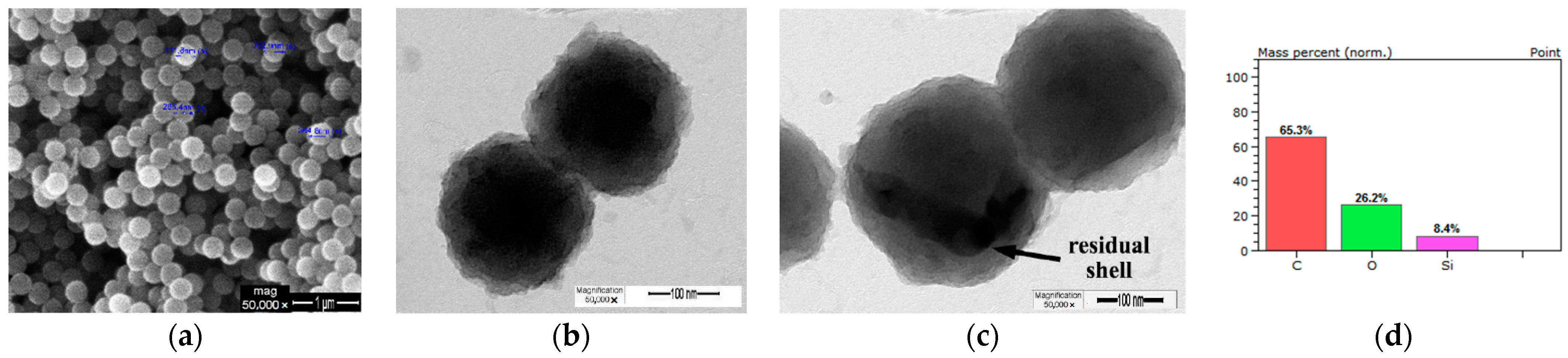 Polymers 13 01432 g003