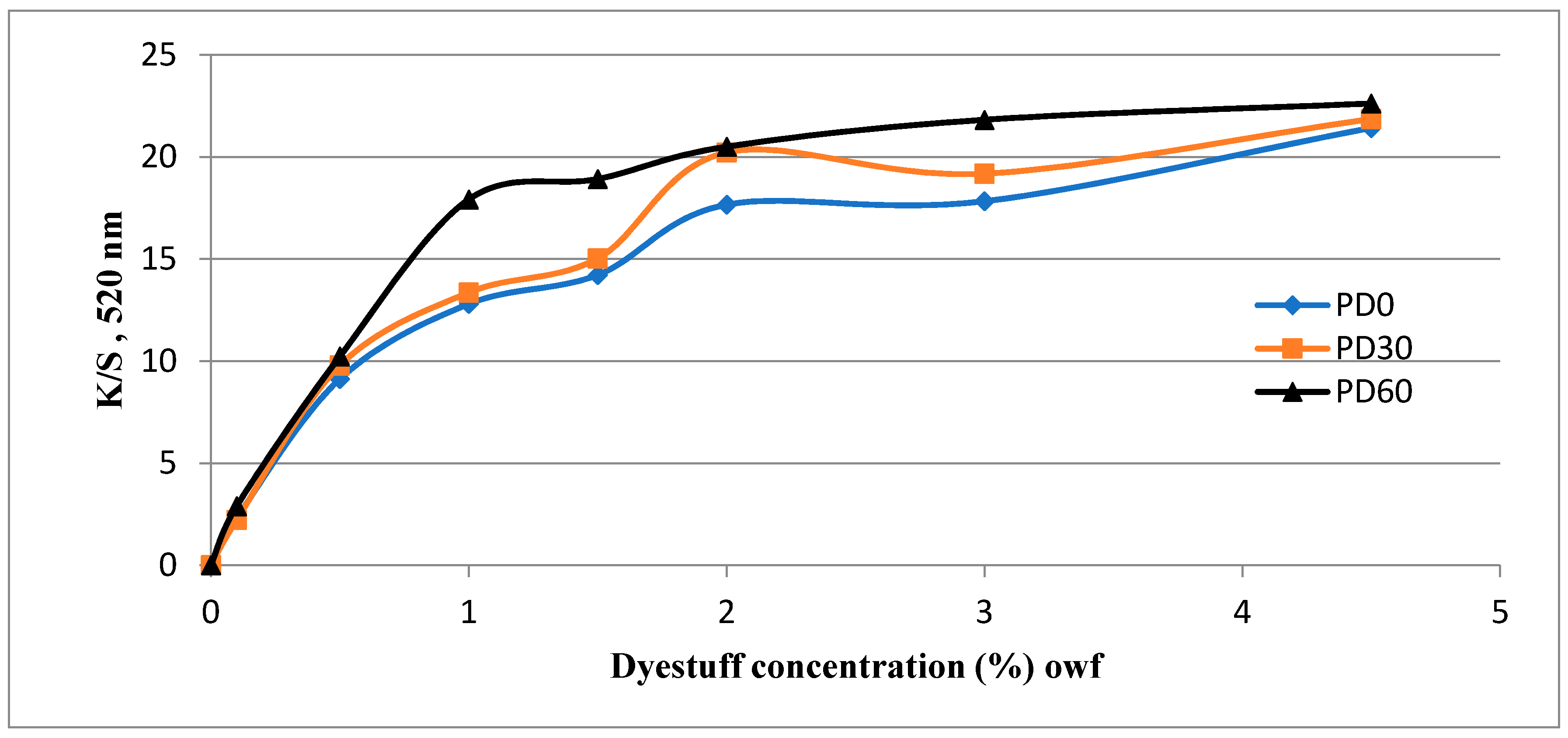 Polymers 13 01434 g005