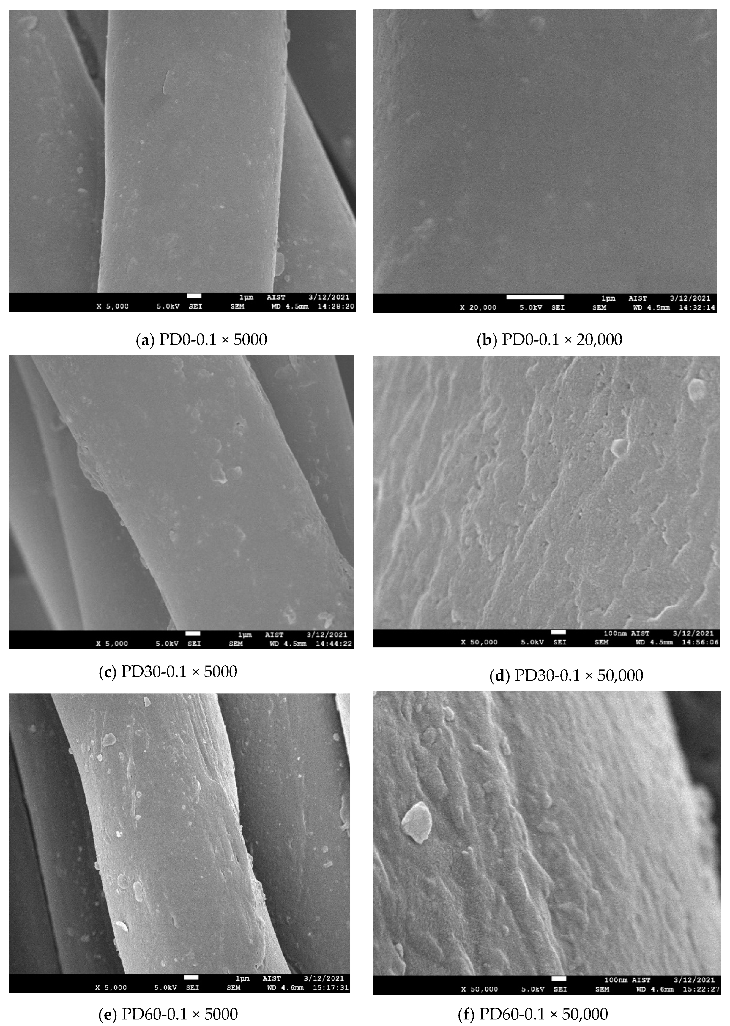 Polymers 13 01434 g006a