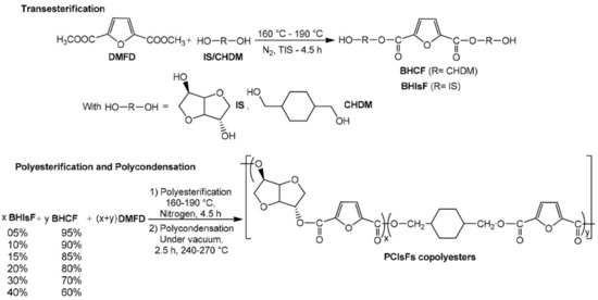 Polymers Free Full Text A Review On Properties And Application Of Bio Based Poly Butylene Succinate Html