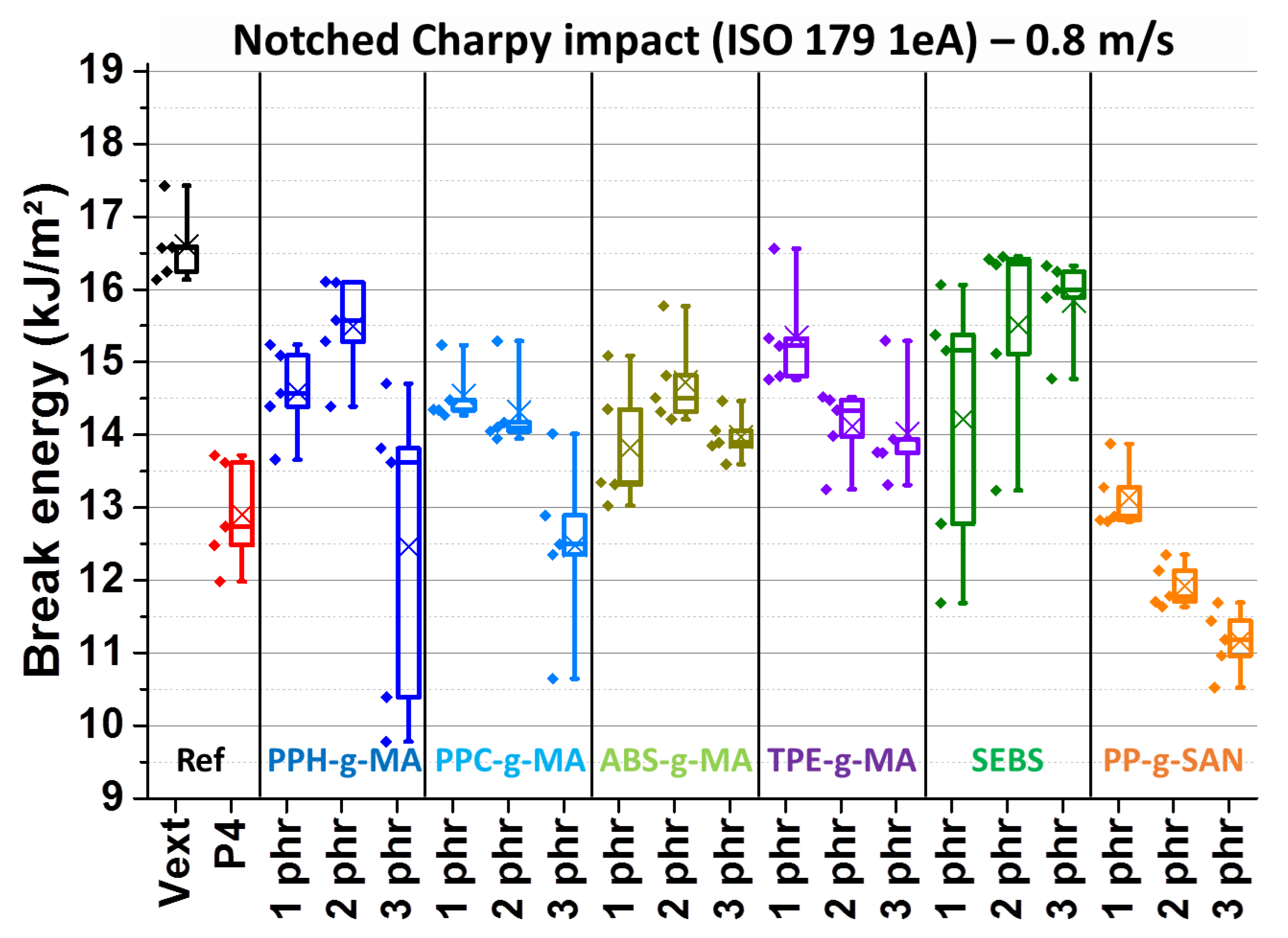 Polymers 13 01439 g009