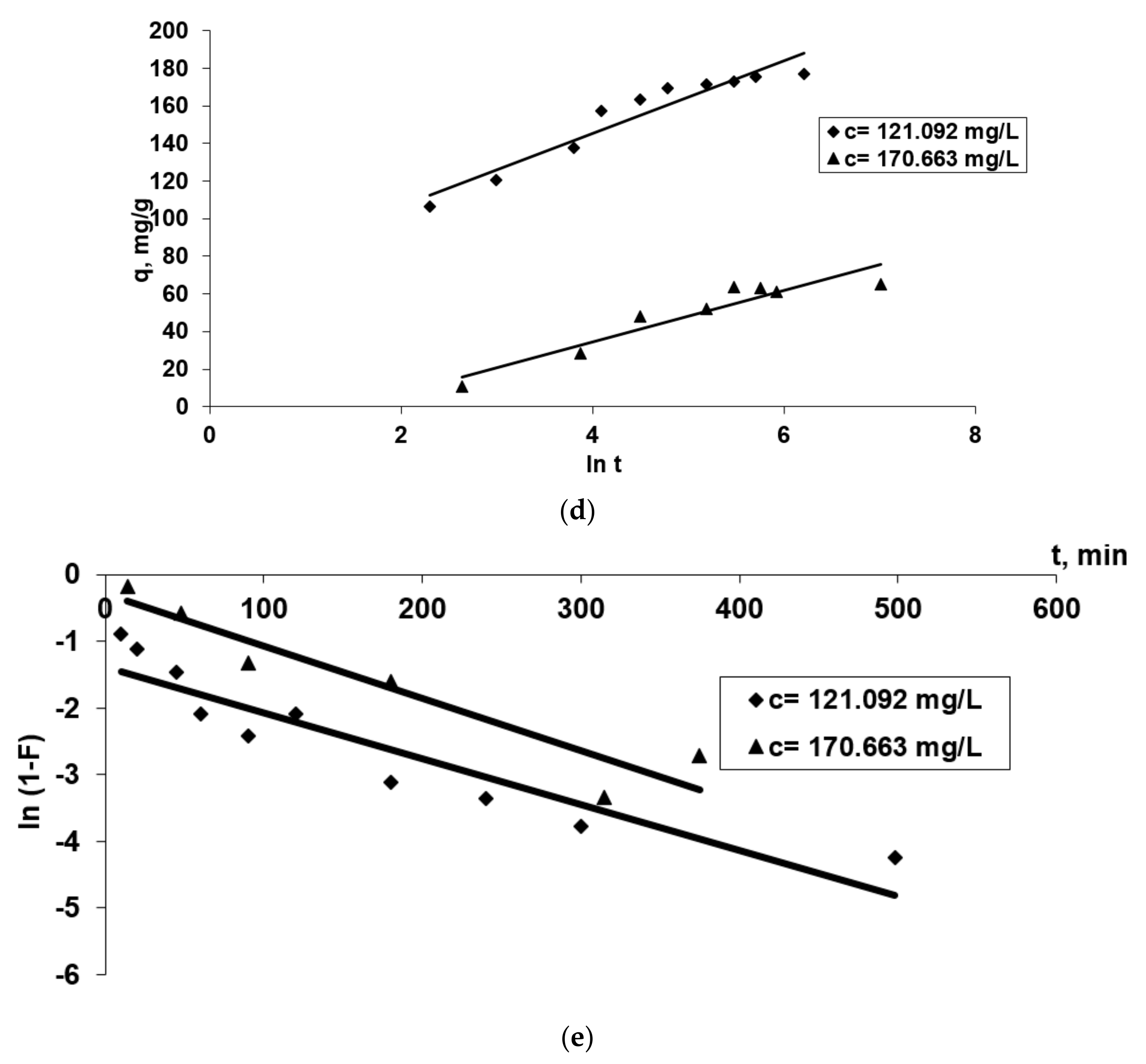 Polymers 13 01444 g007b