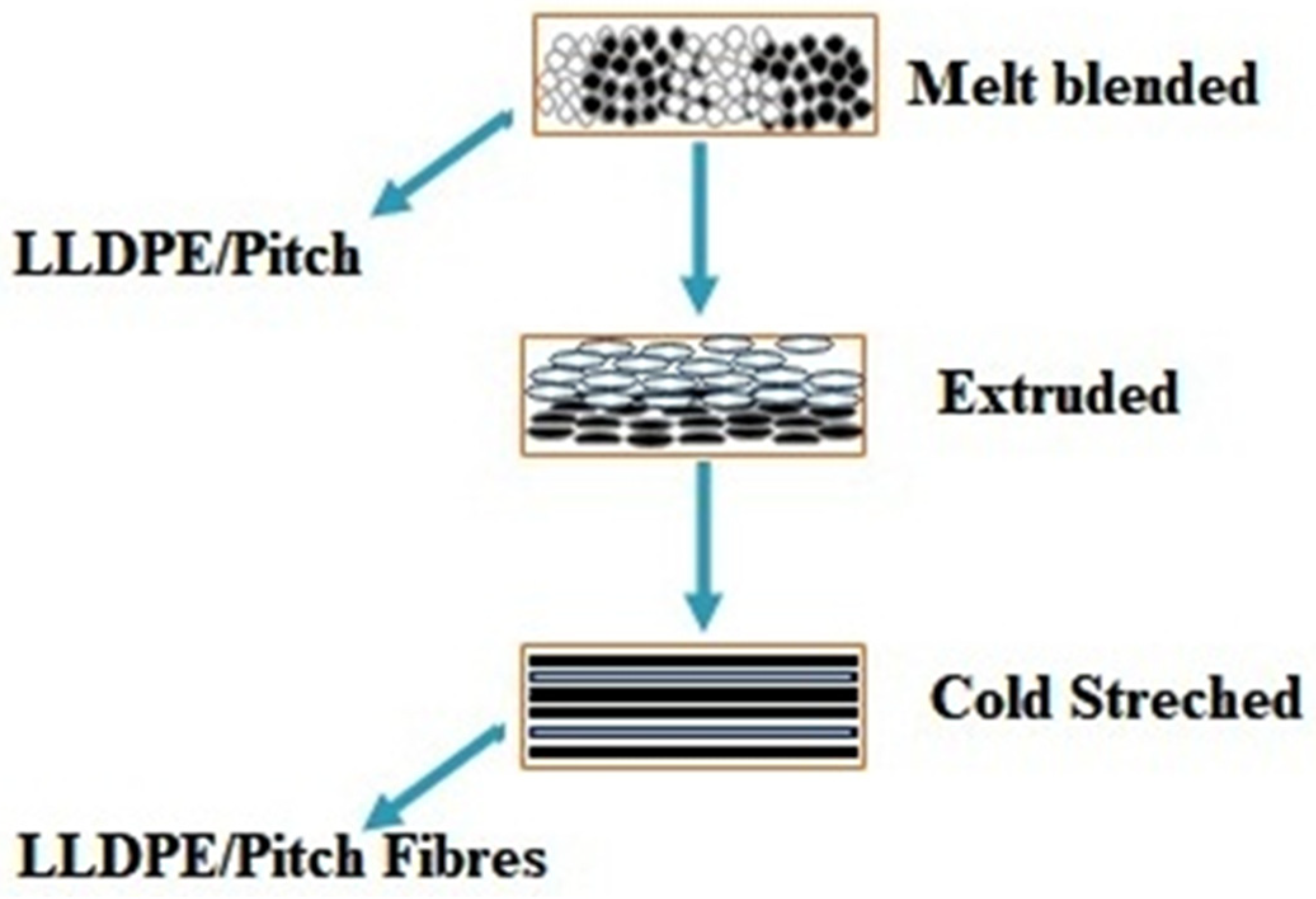 Polymers 13 01445 g001