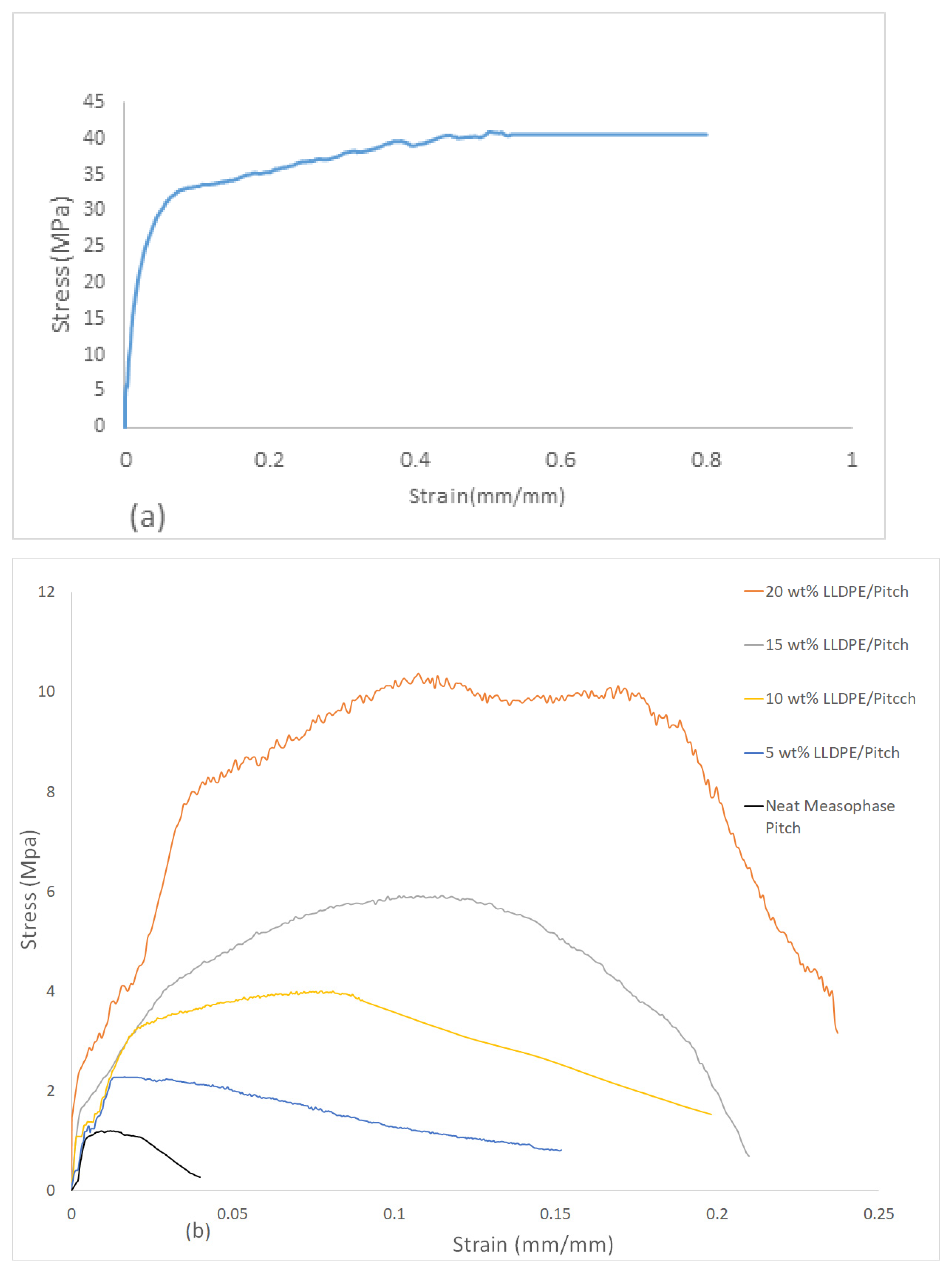 Polymers 13 01445 g005