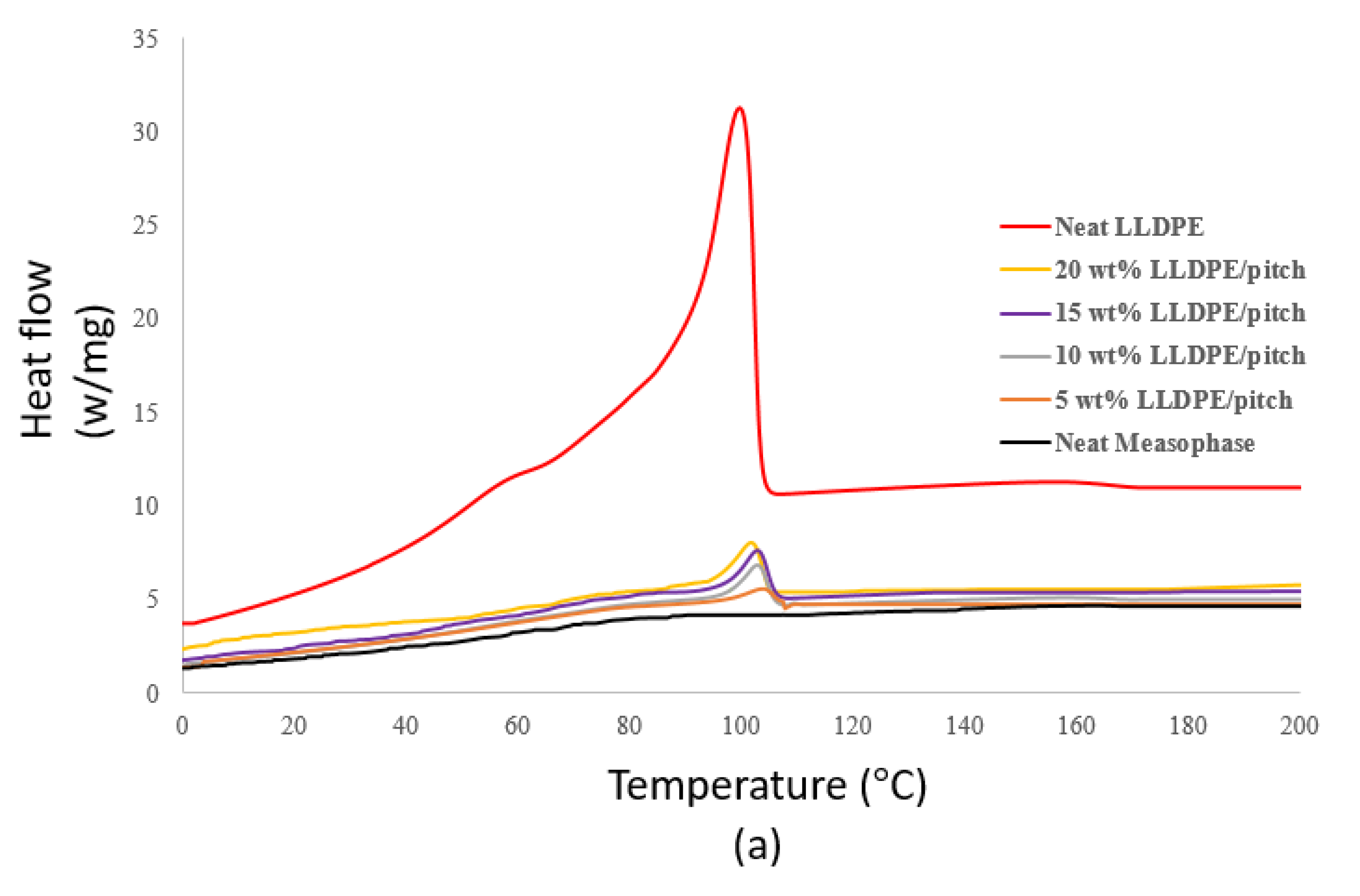 Polymers 13 01445 g006a