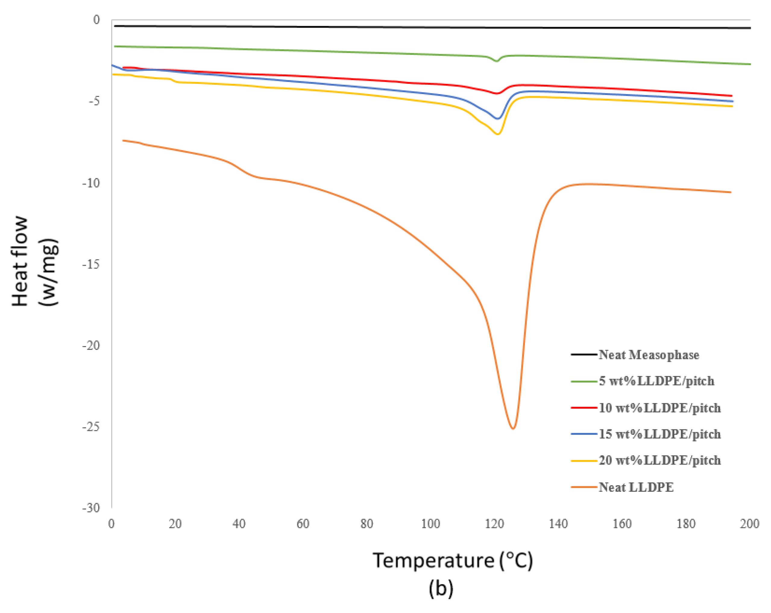 Polymers 13 01445 g006b