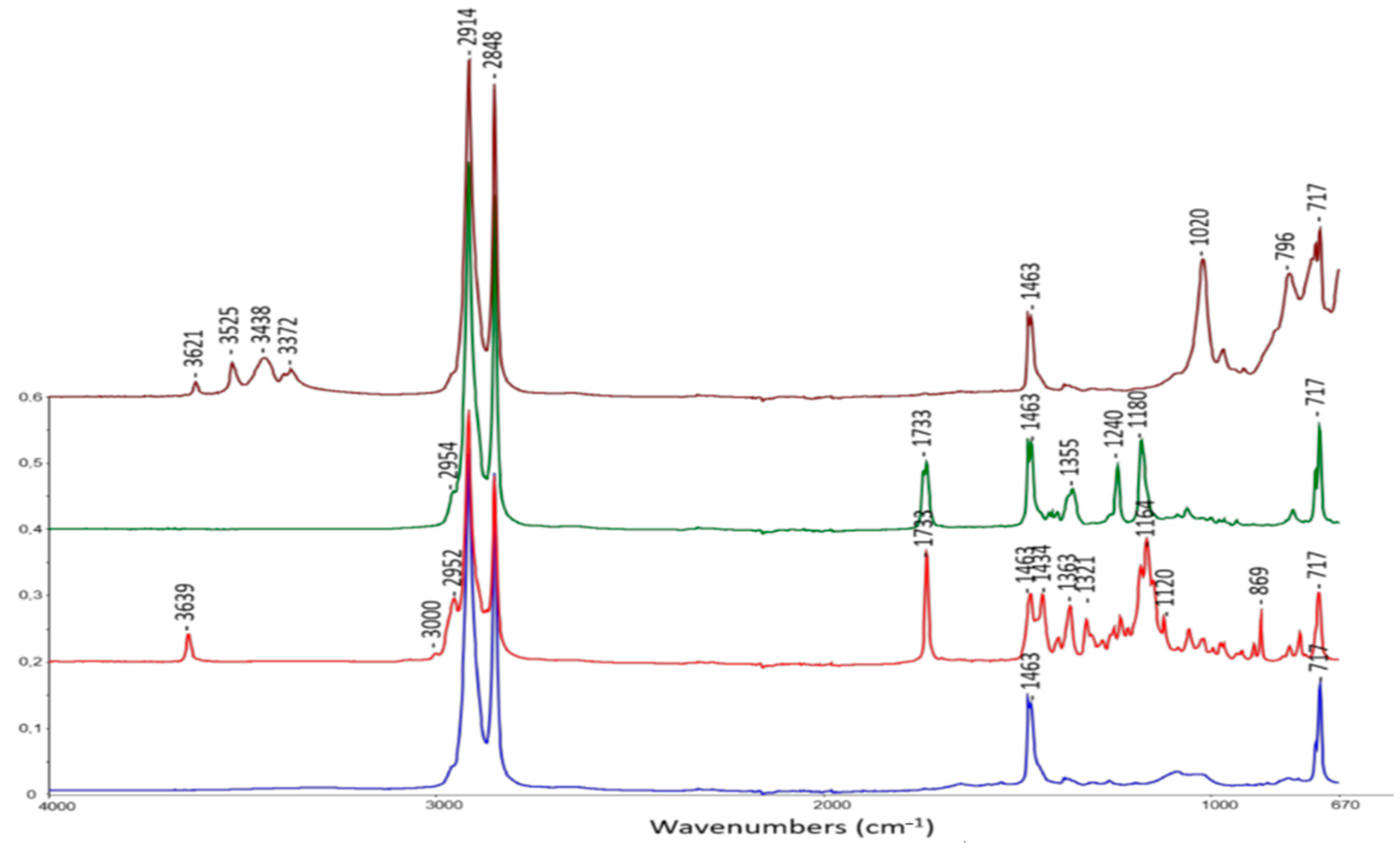 Espectros FTIR dos polímeros epoxídicos. DGEG/3DCM ( _____ ), DGEG/IPD