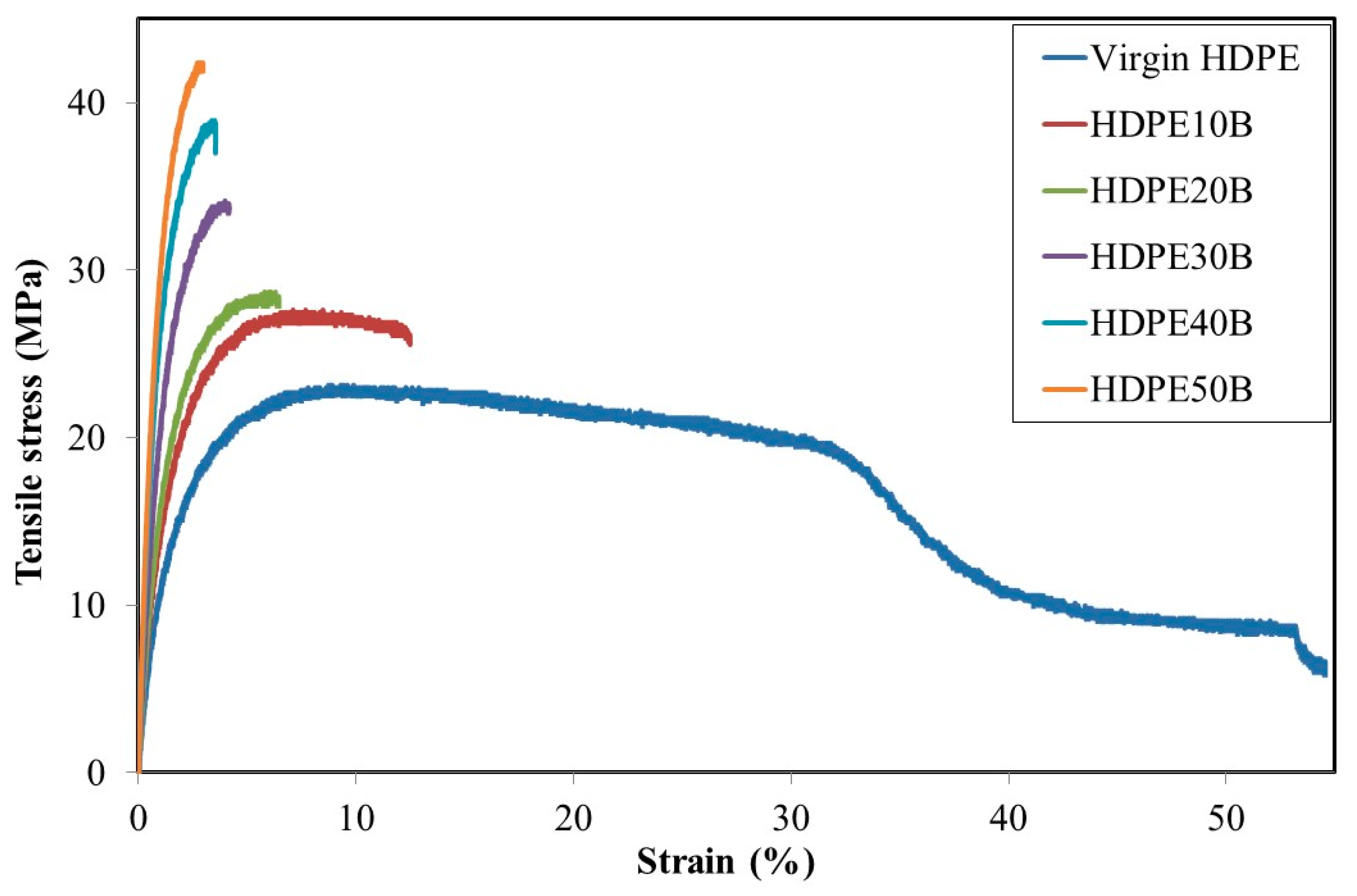 Polymers 13 01459 g002