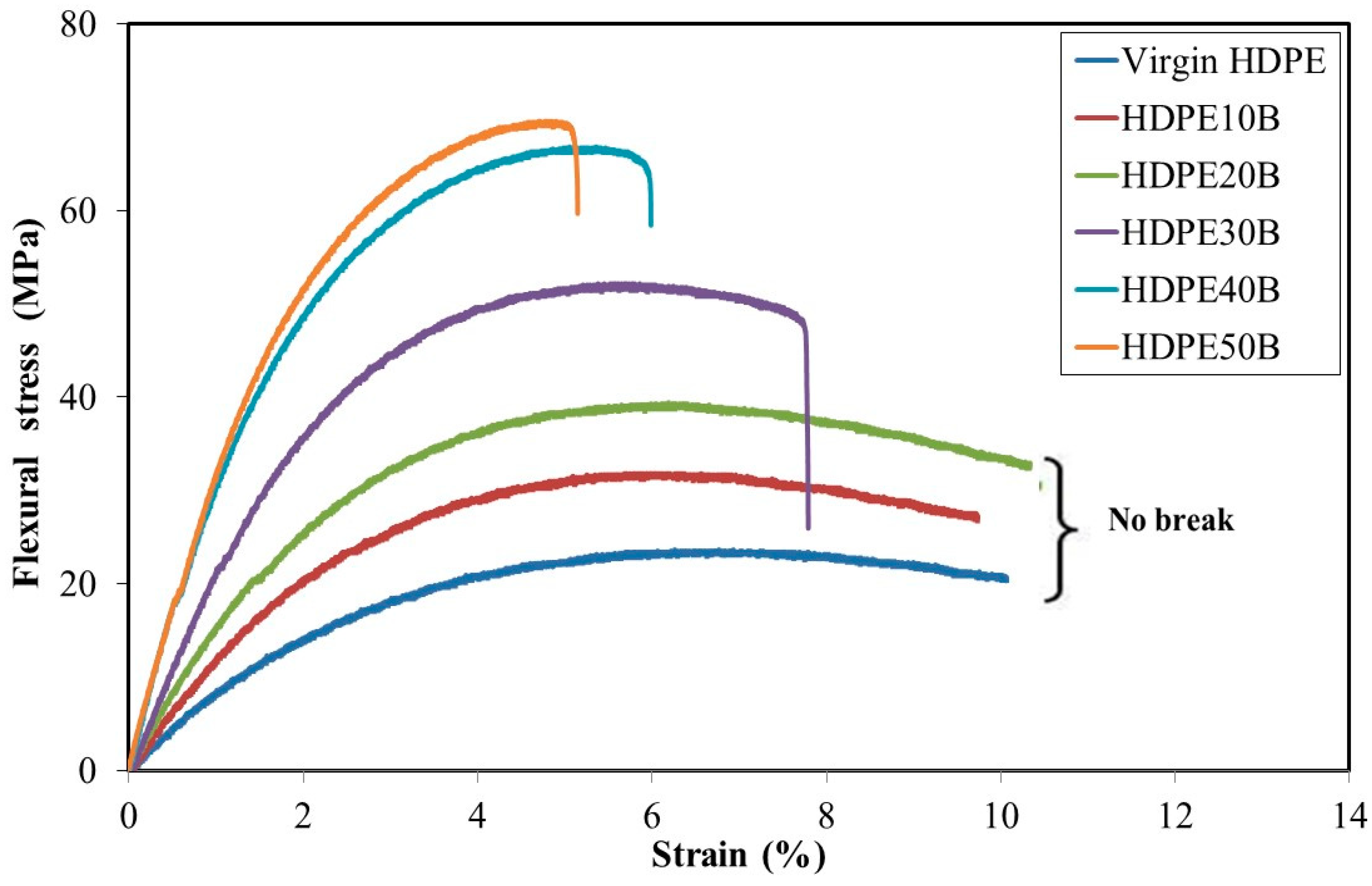 Polymers 13 01459 g003