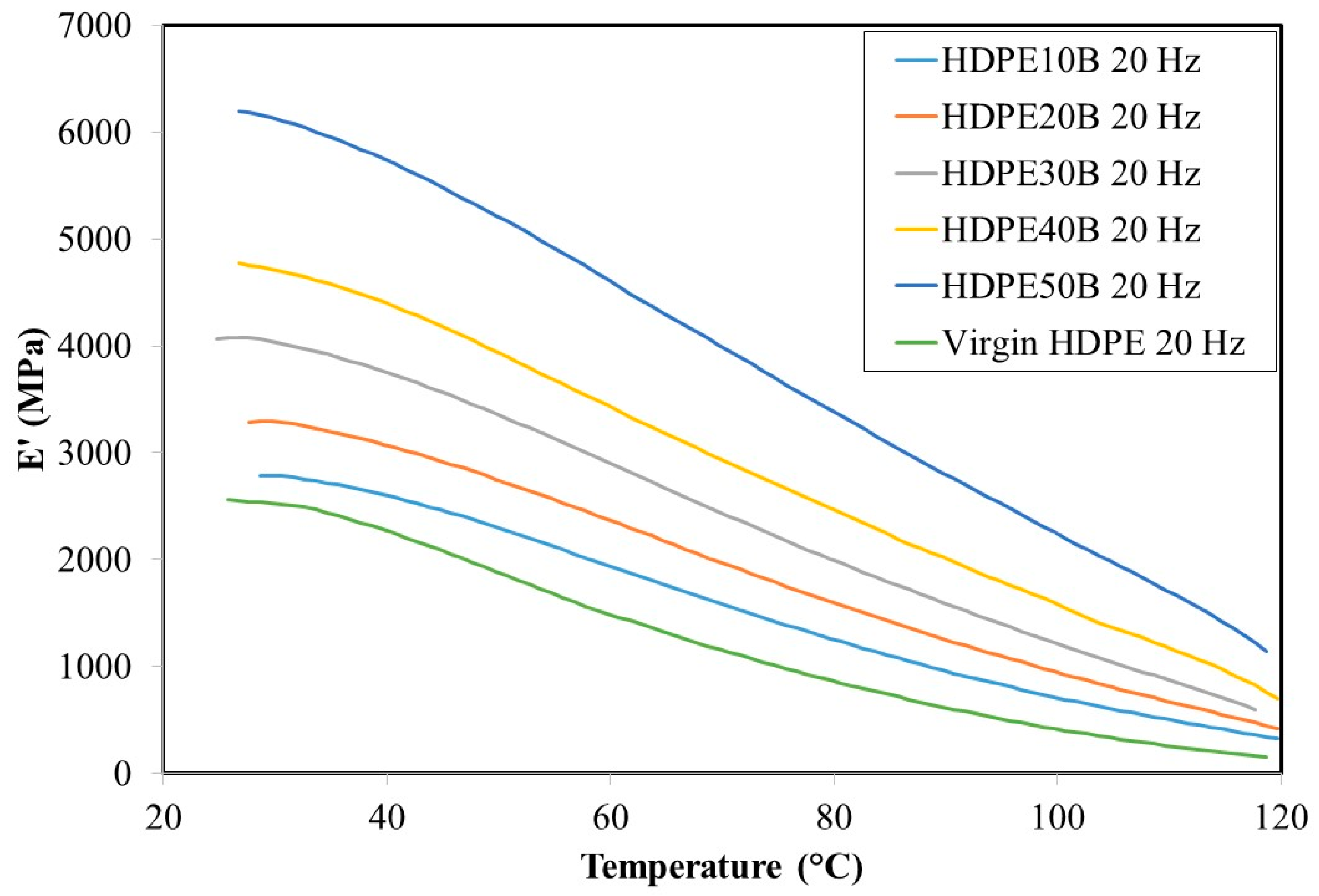 Polymers 13 01459 g007