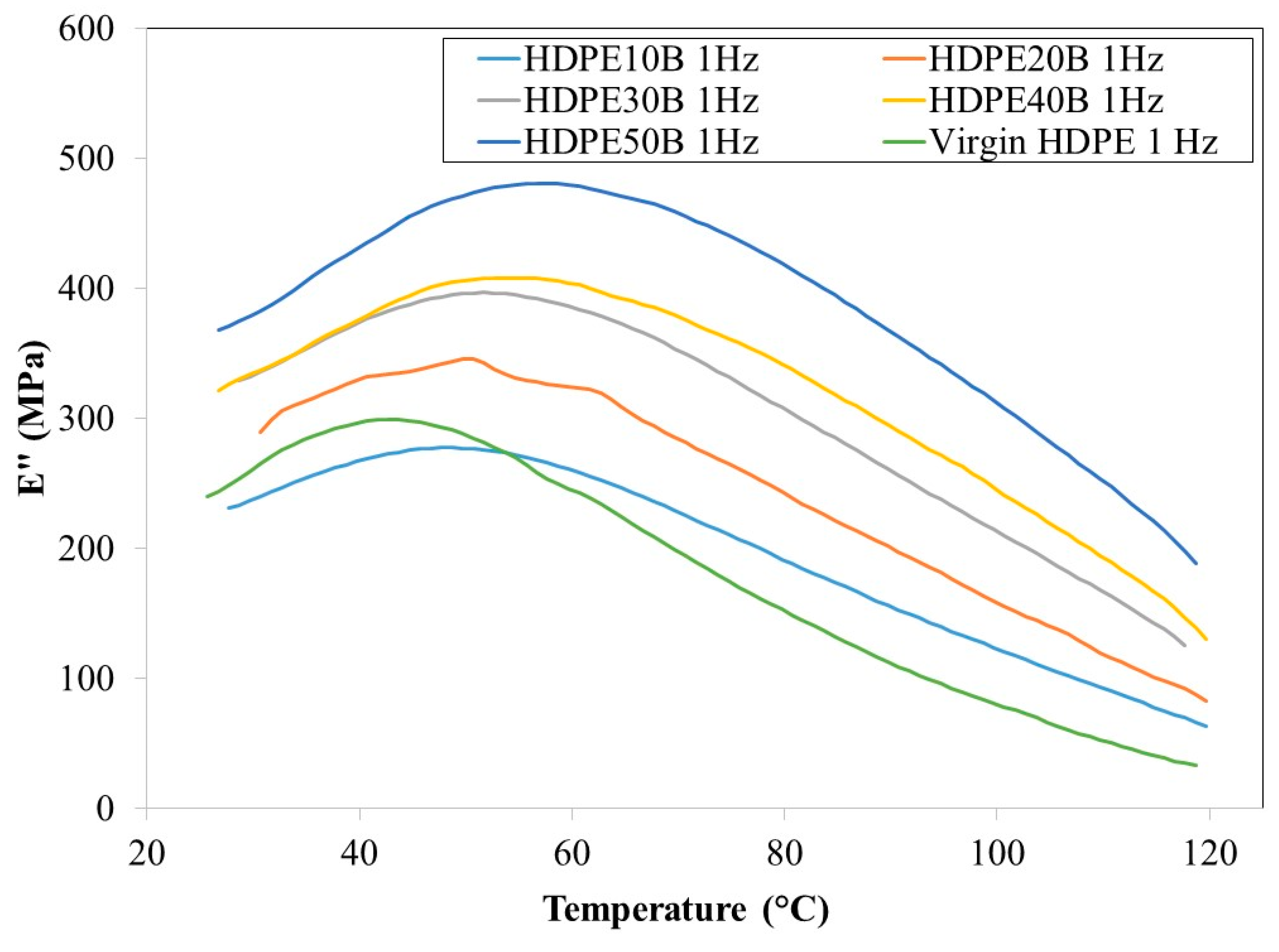 Polymers 13 01459 g008