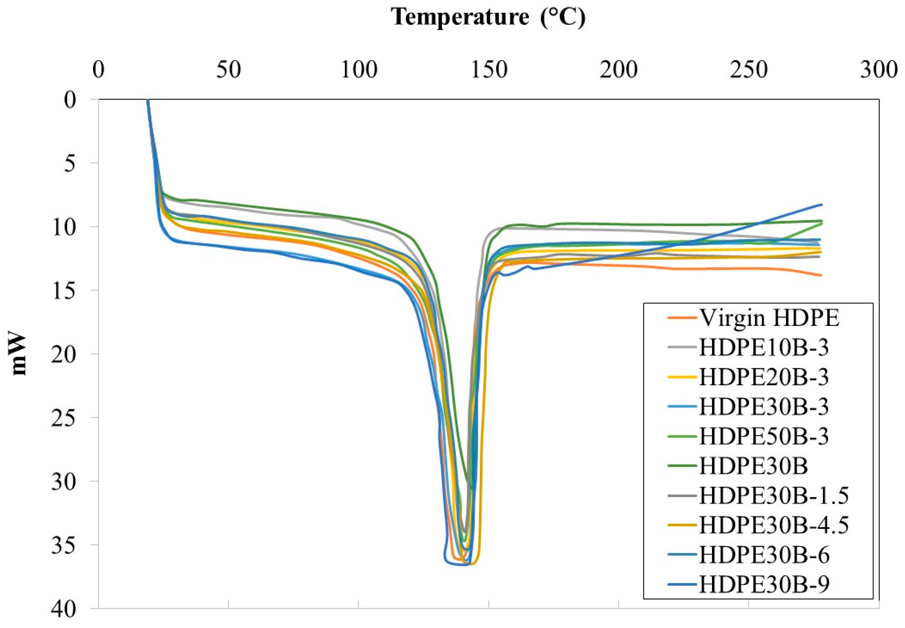 Polymers 13 01459 g012