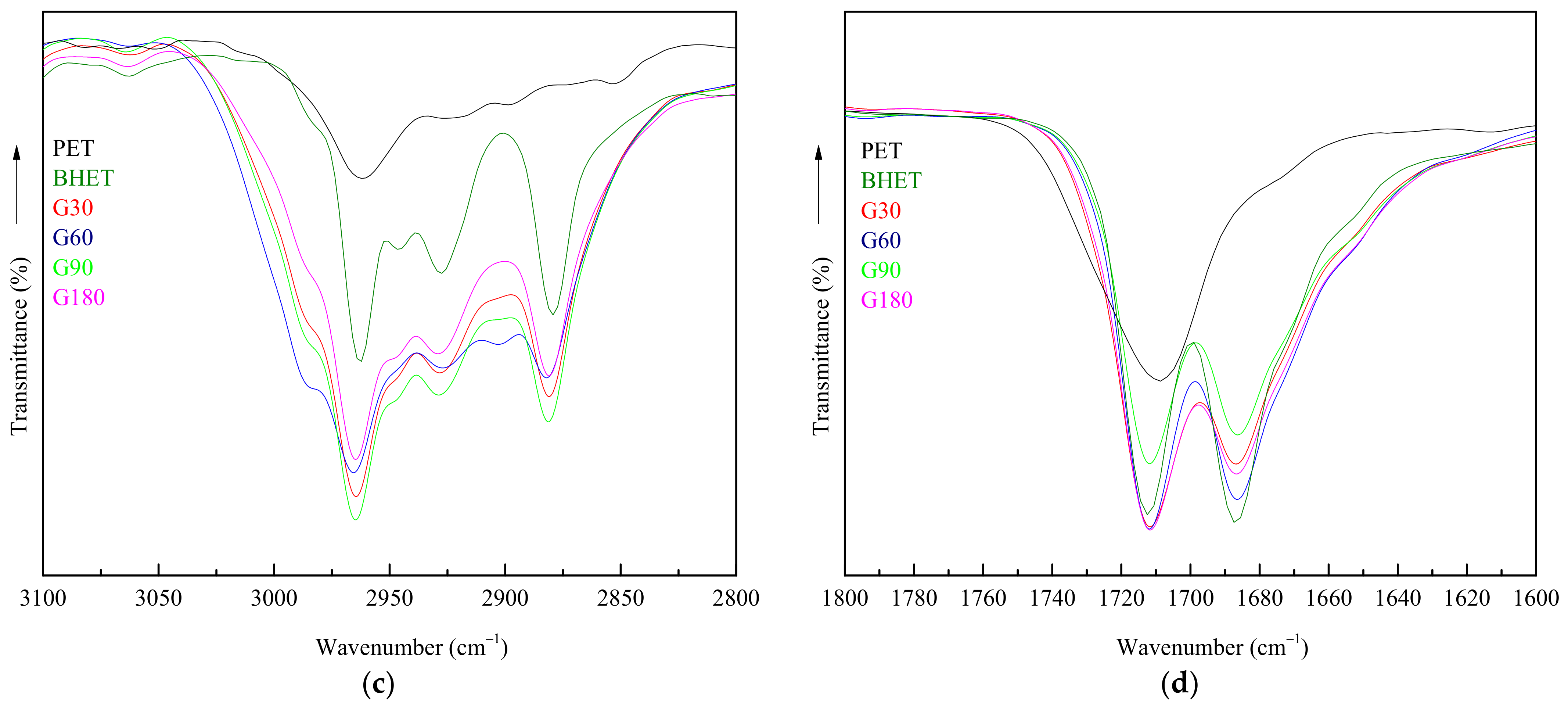 Polymers 13 01461 g001b