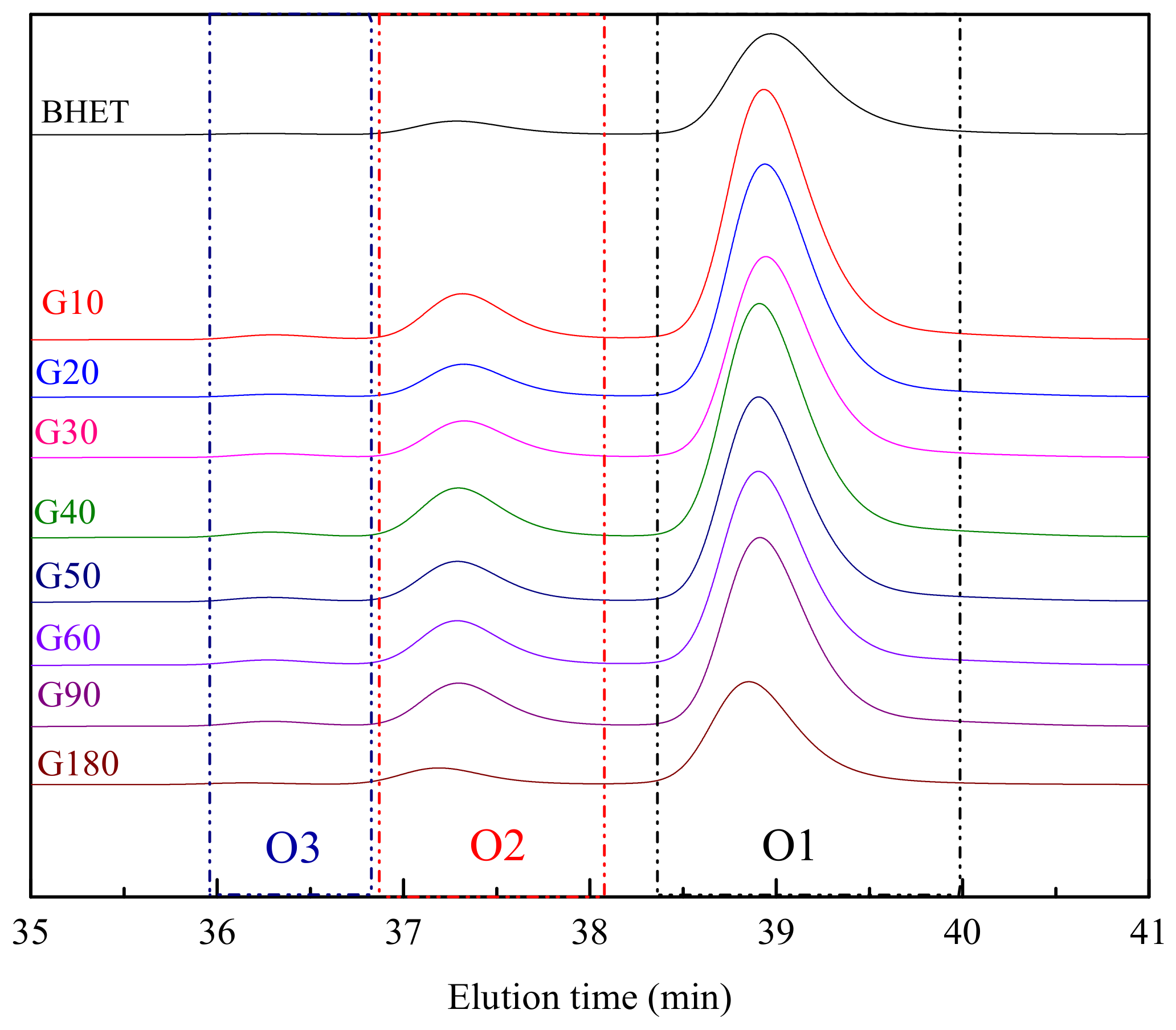 Polymers 13 01461 g003
