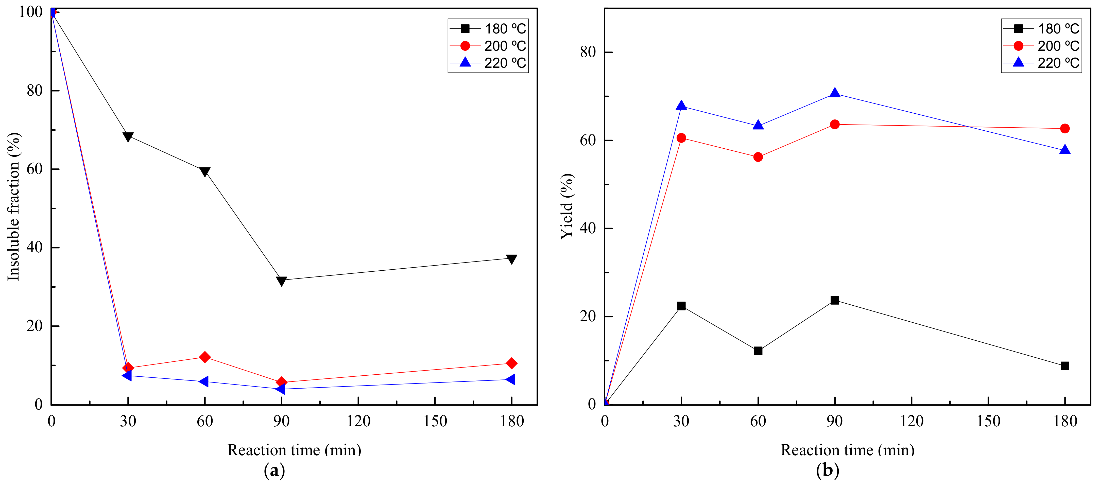 Polymers 13 01461 g006