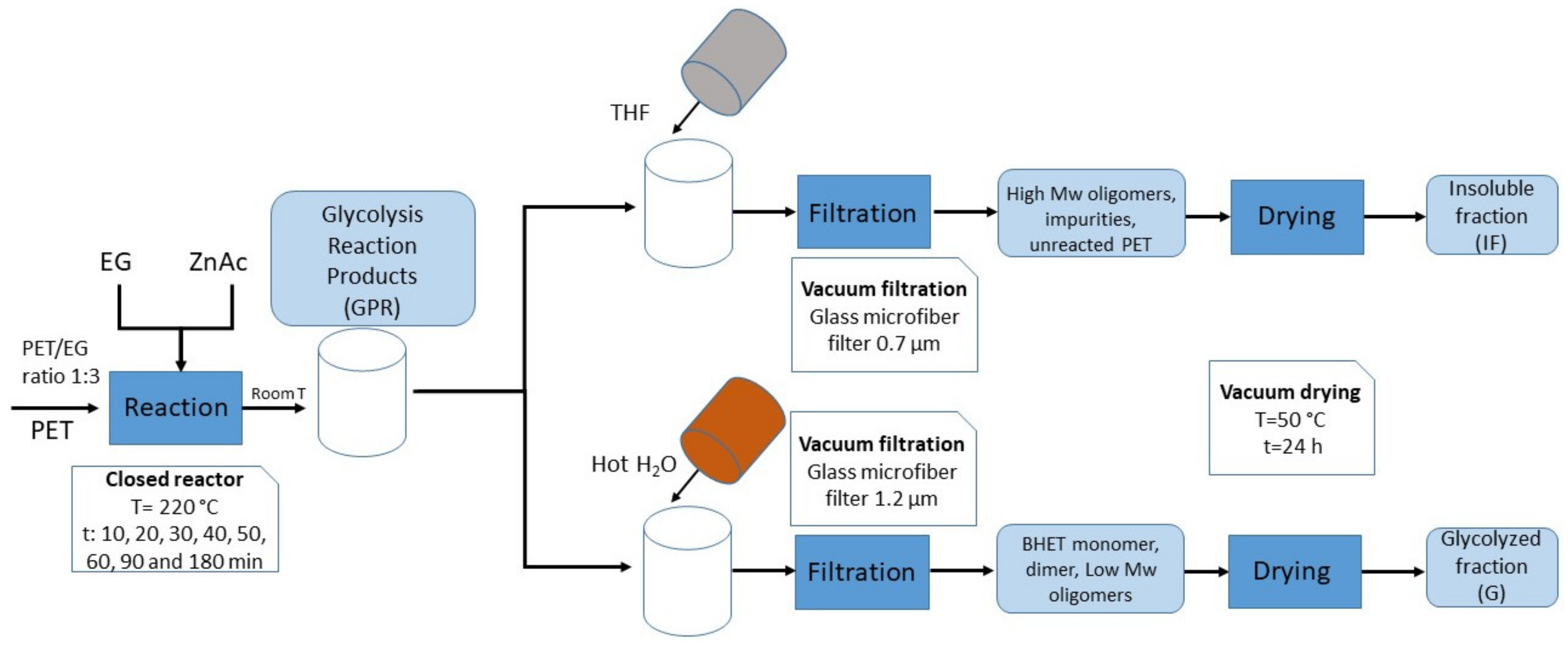 Polymers 13 01461 sch001