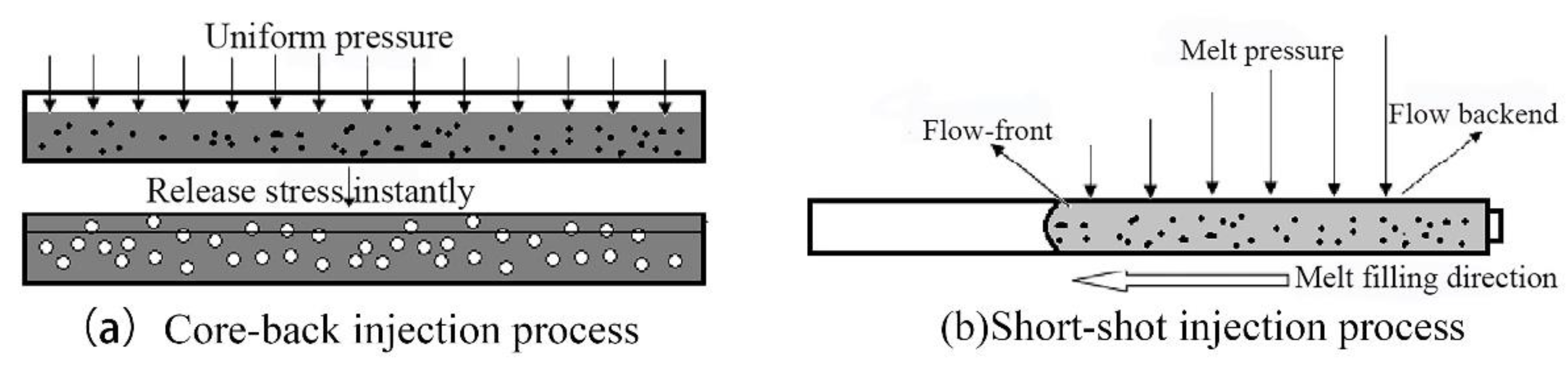 Polymers 13 01468 g012 Polymers 13 01468 g012