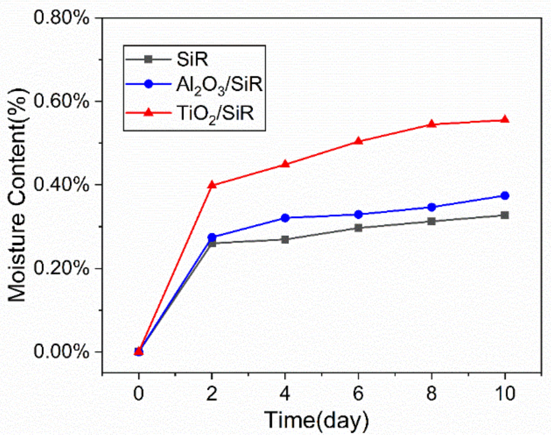 Polymers 13 01474 g002