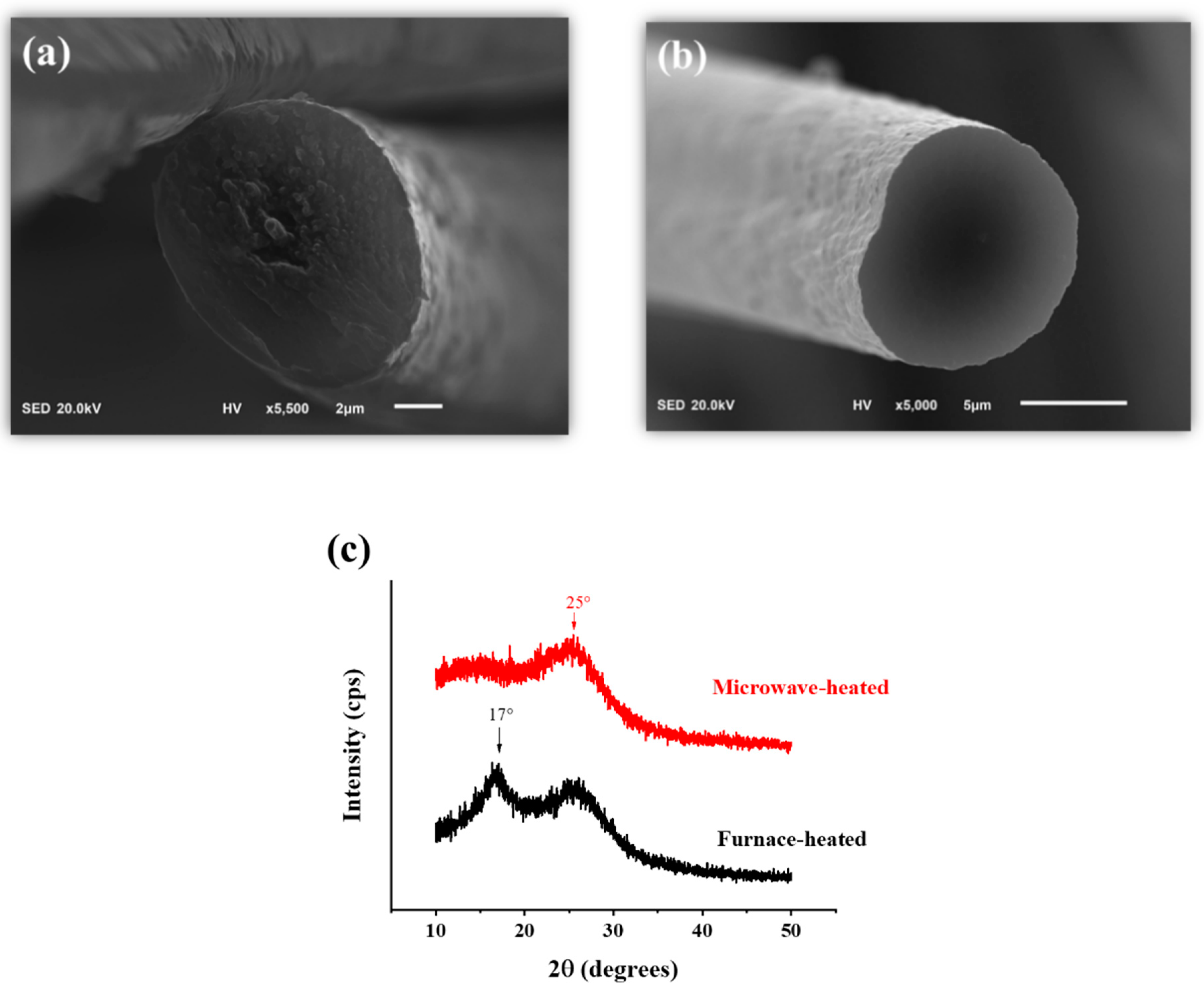 Polymers 13 01476 g009 Polymers 13 01476 g009