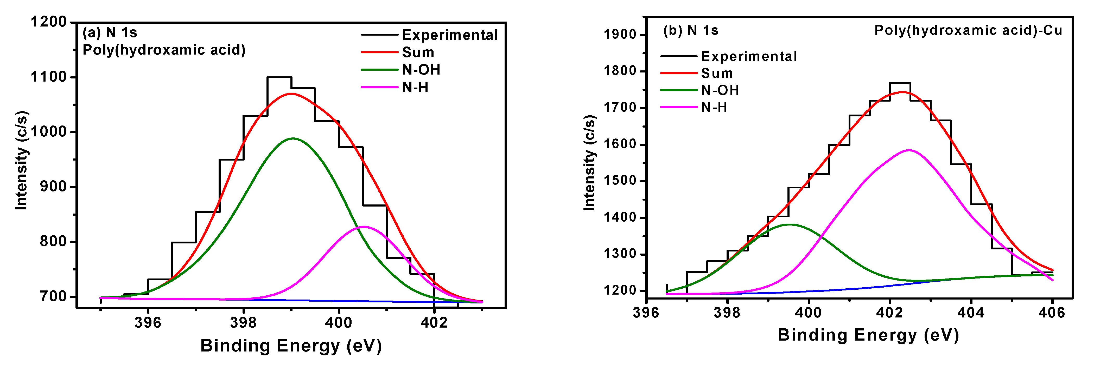 Polymers 13 01486 g007