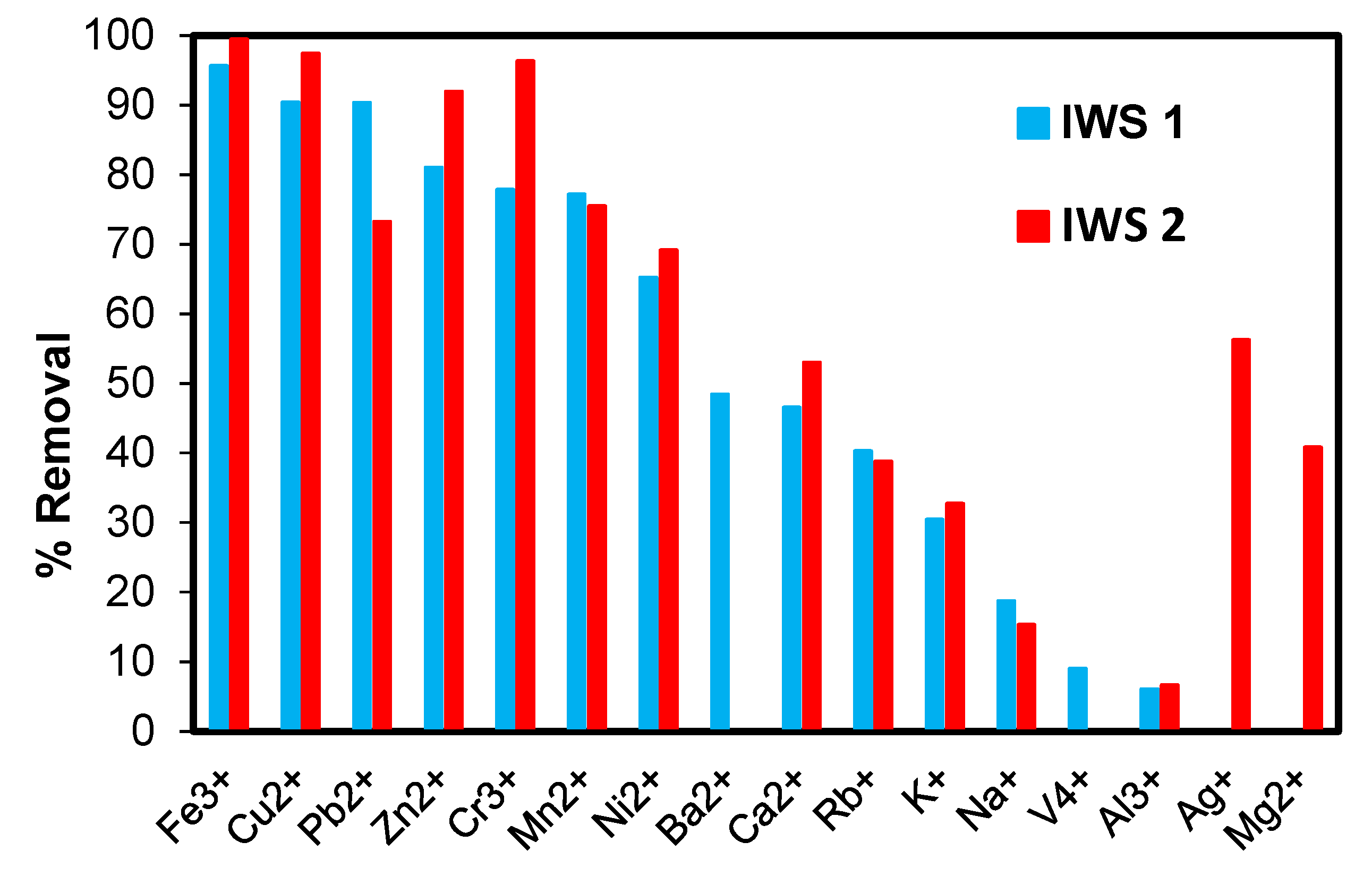 Polymers 13 01486 g016
