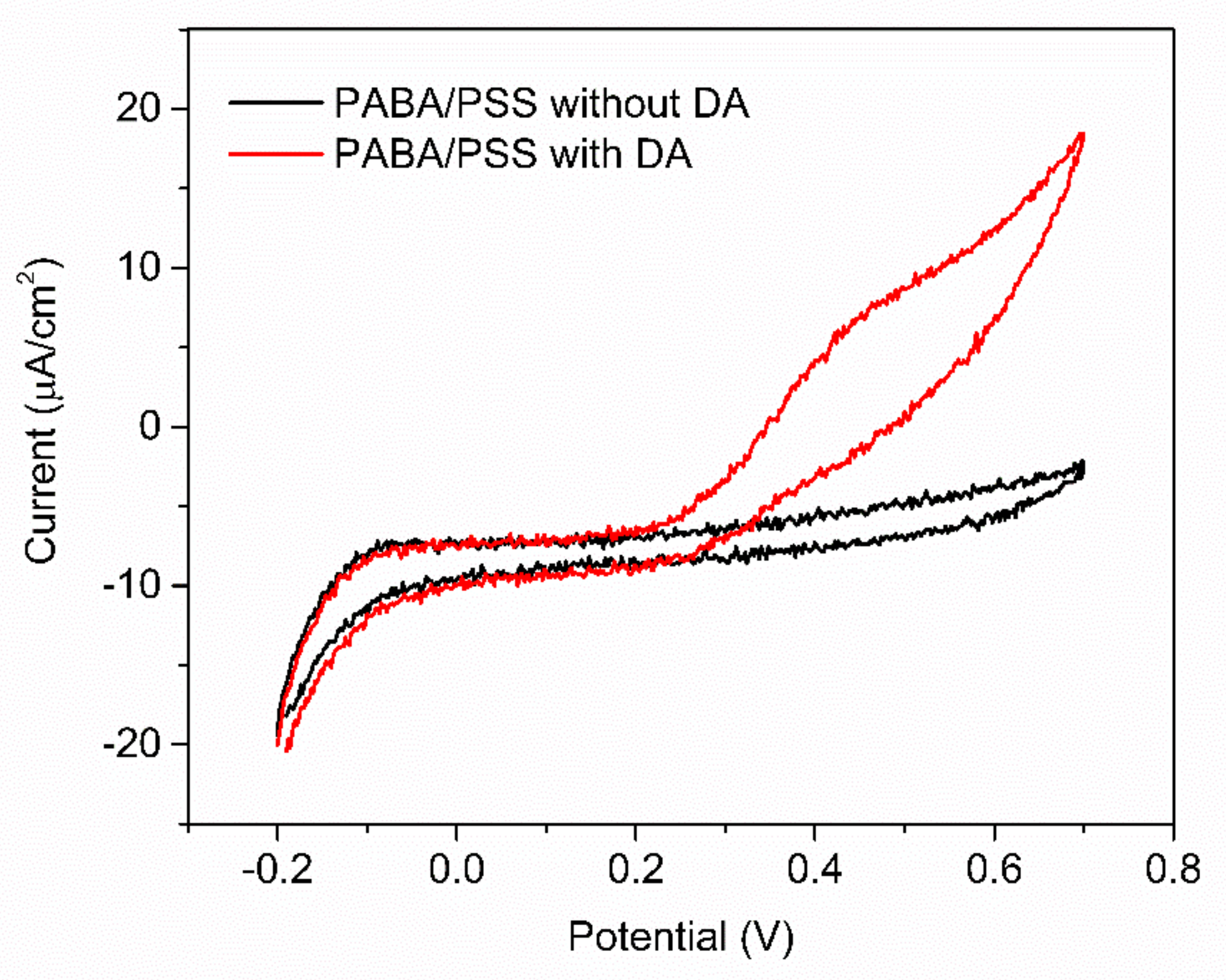 Polymers 13 01488 g007 Polymers 13 01488 g007