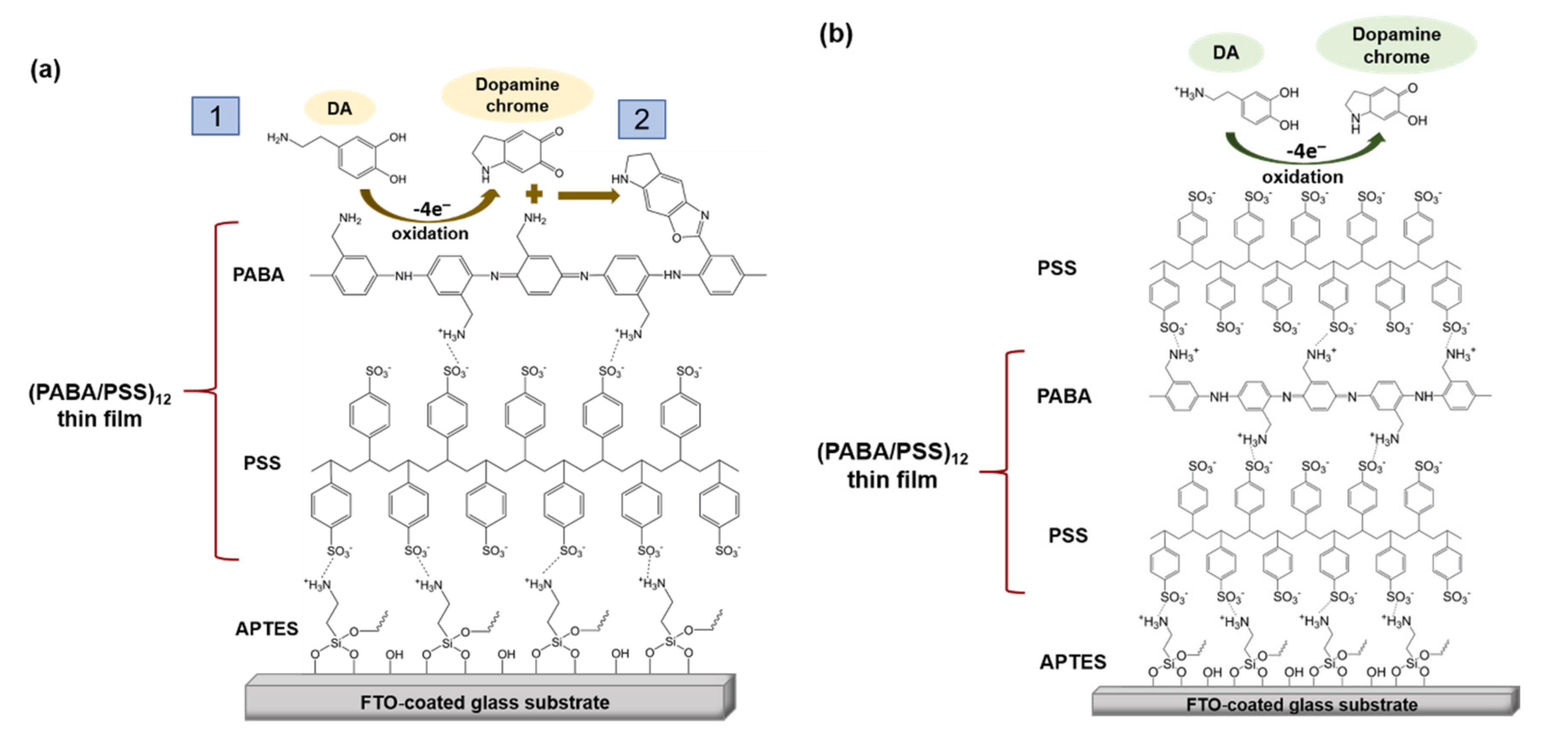 Polymers 13 01488 g008 Polymers 13 01488 g008