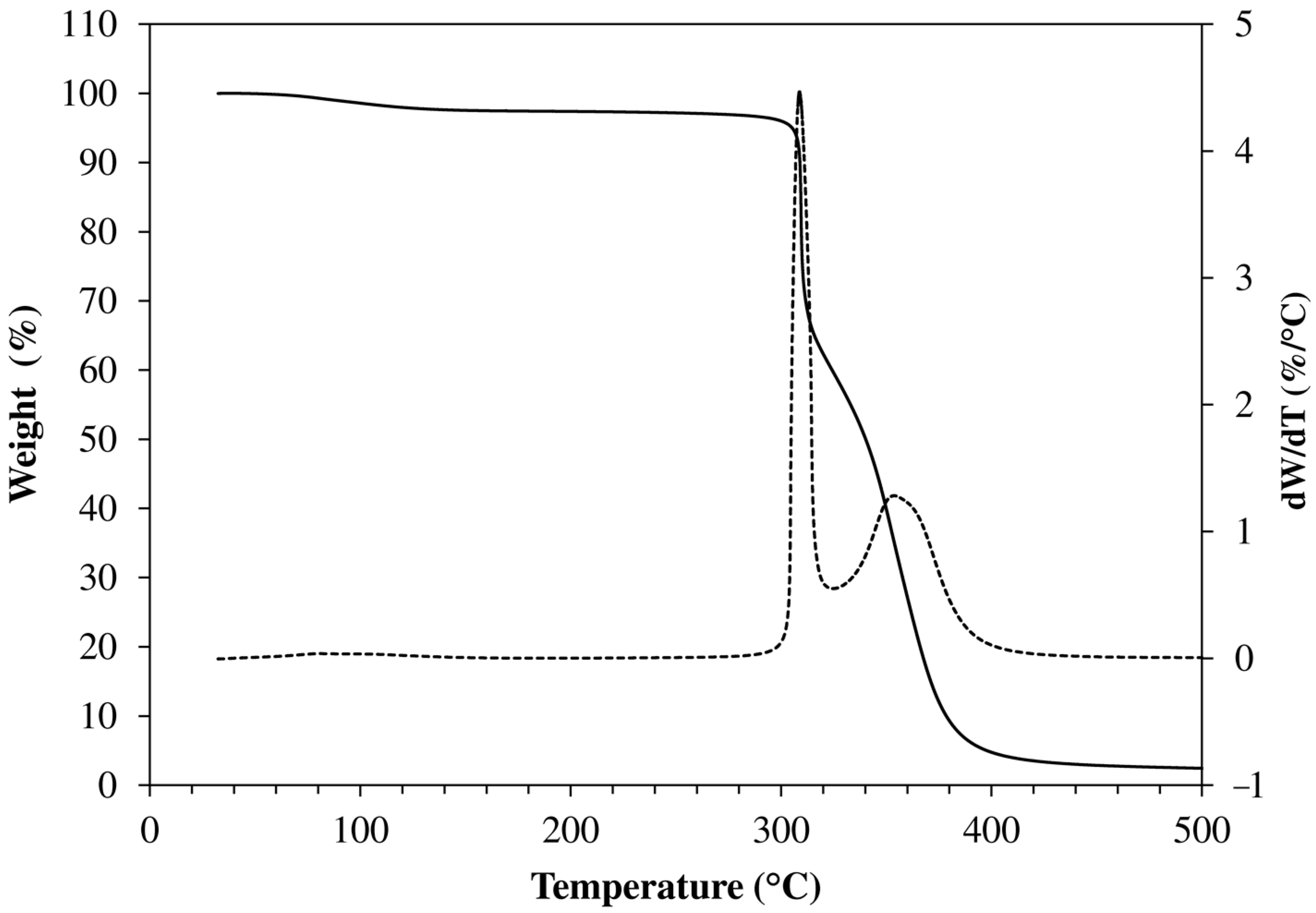 Polymers 13 01489 g006