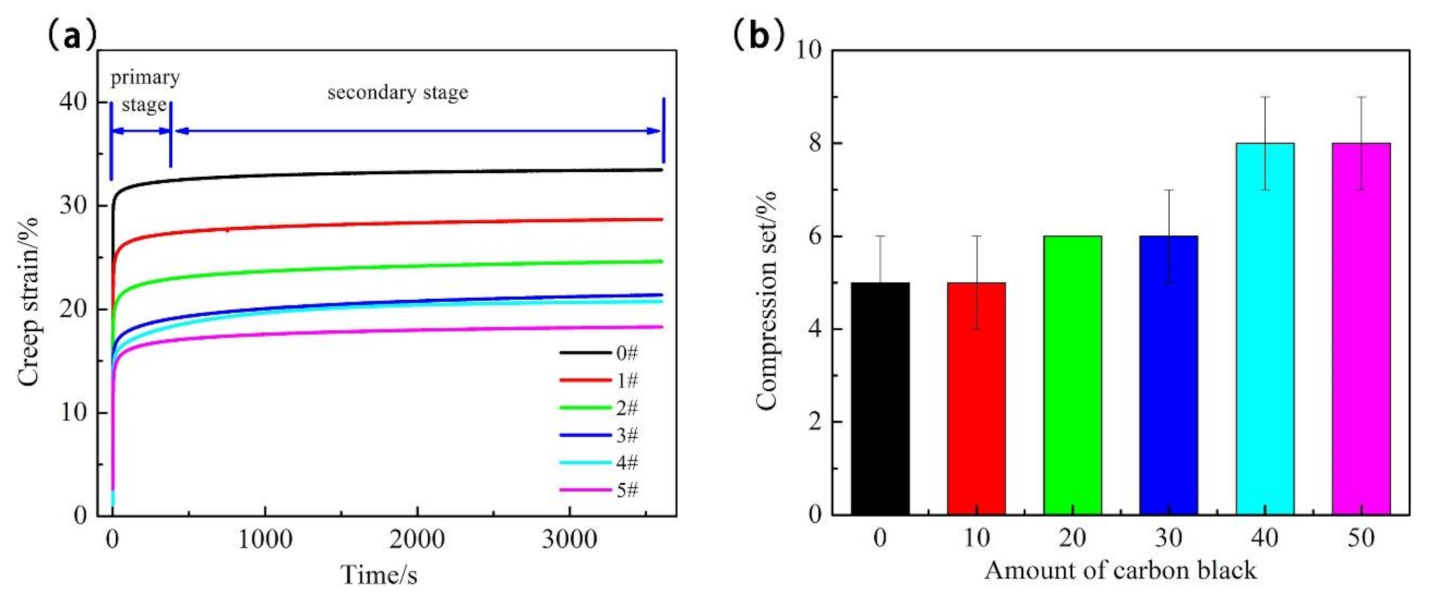 Polymers 13 01497 g006