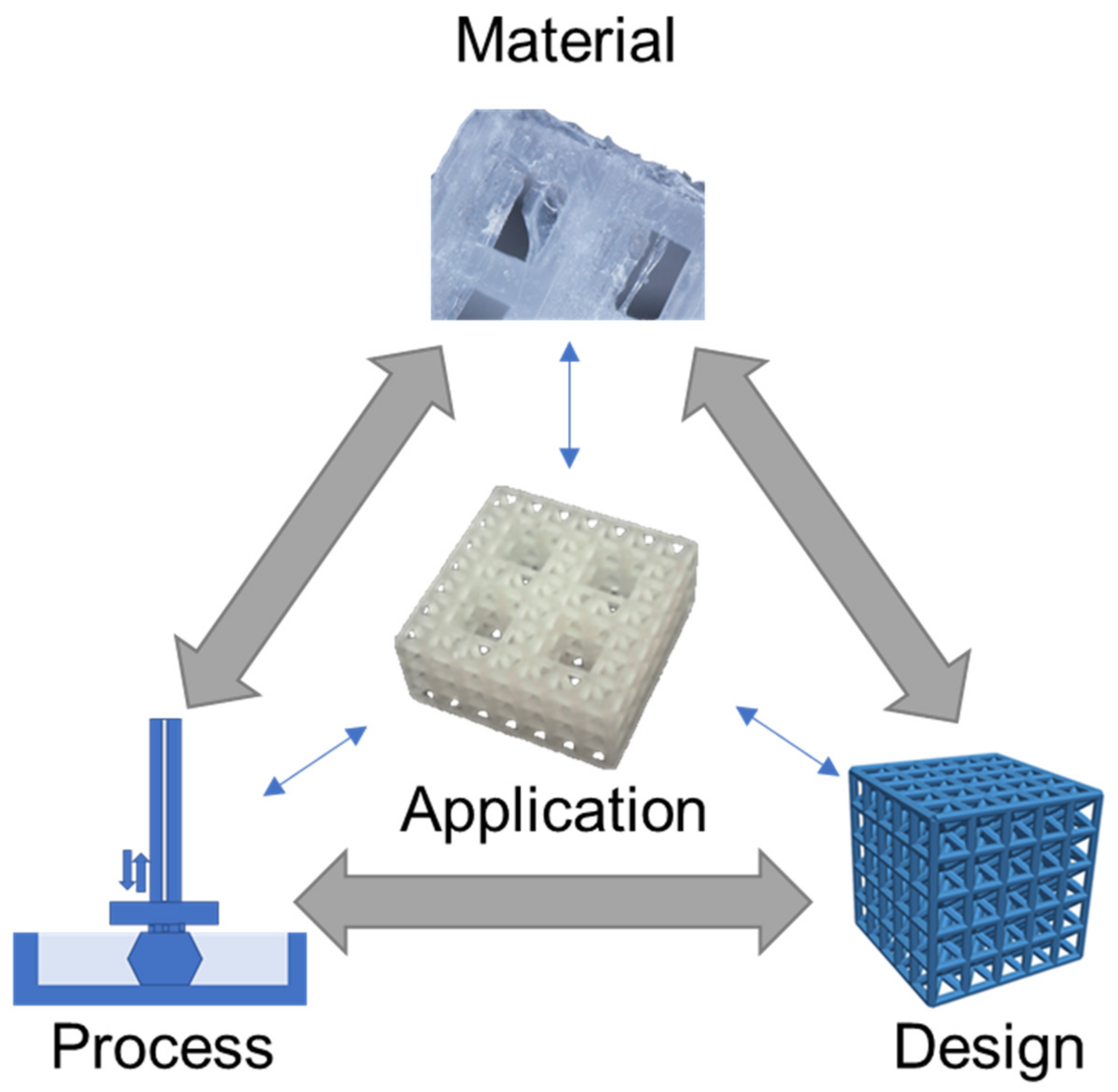 Monarch fordelagtige Guvernør Polymers | Free Full-Text | Polymer 3D Printing Review: Materials, Process,  and Design Strategies for Medical Applications
