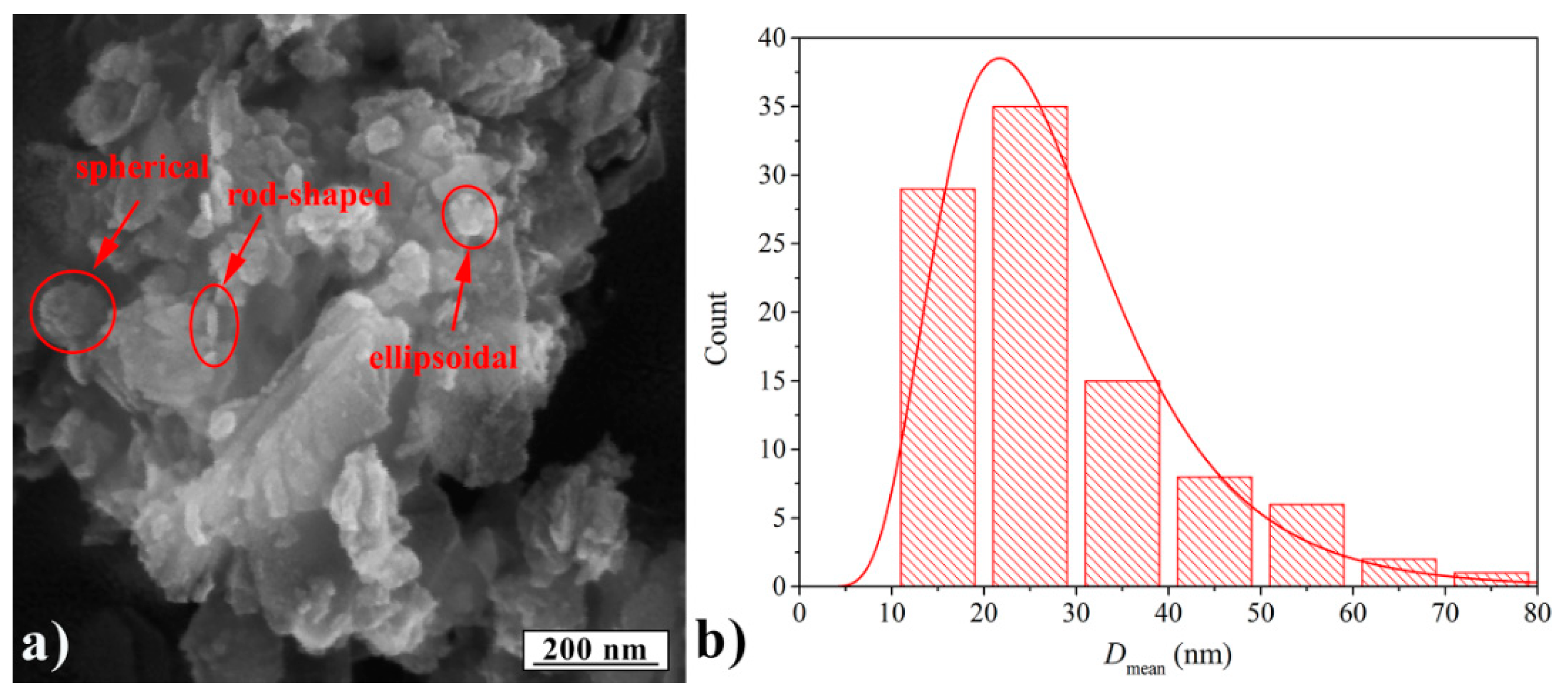 Polymers 13 01525 g001 Polymers 13 01525 g001