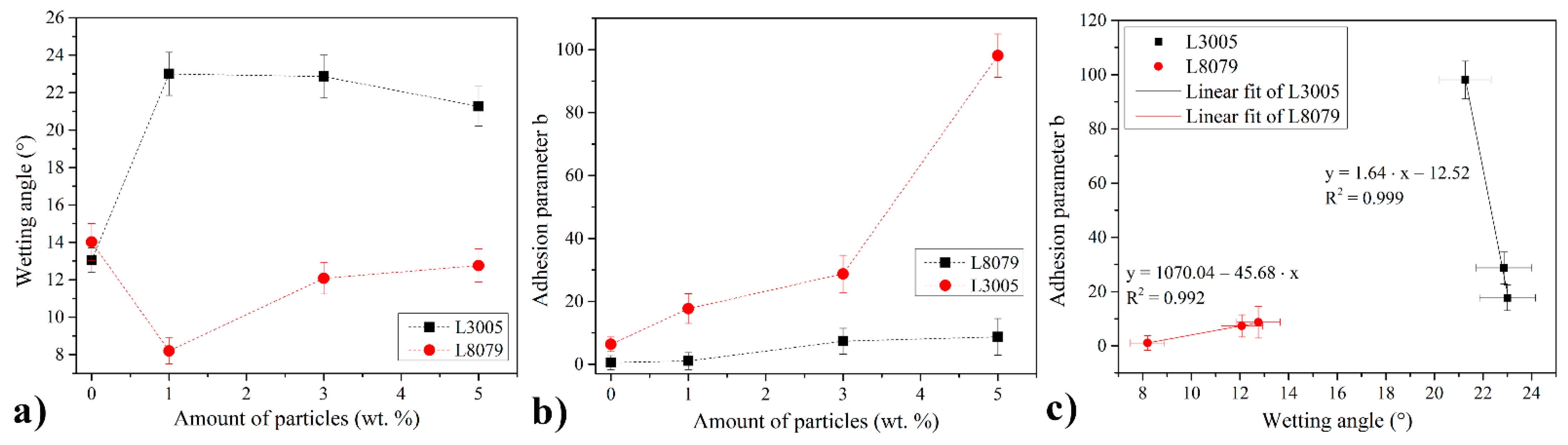 Polymers 13 01525 g003 Polymers 13 01525 g003