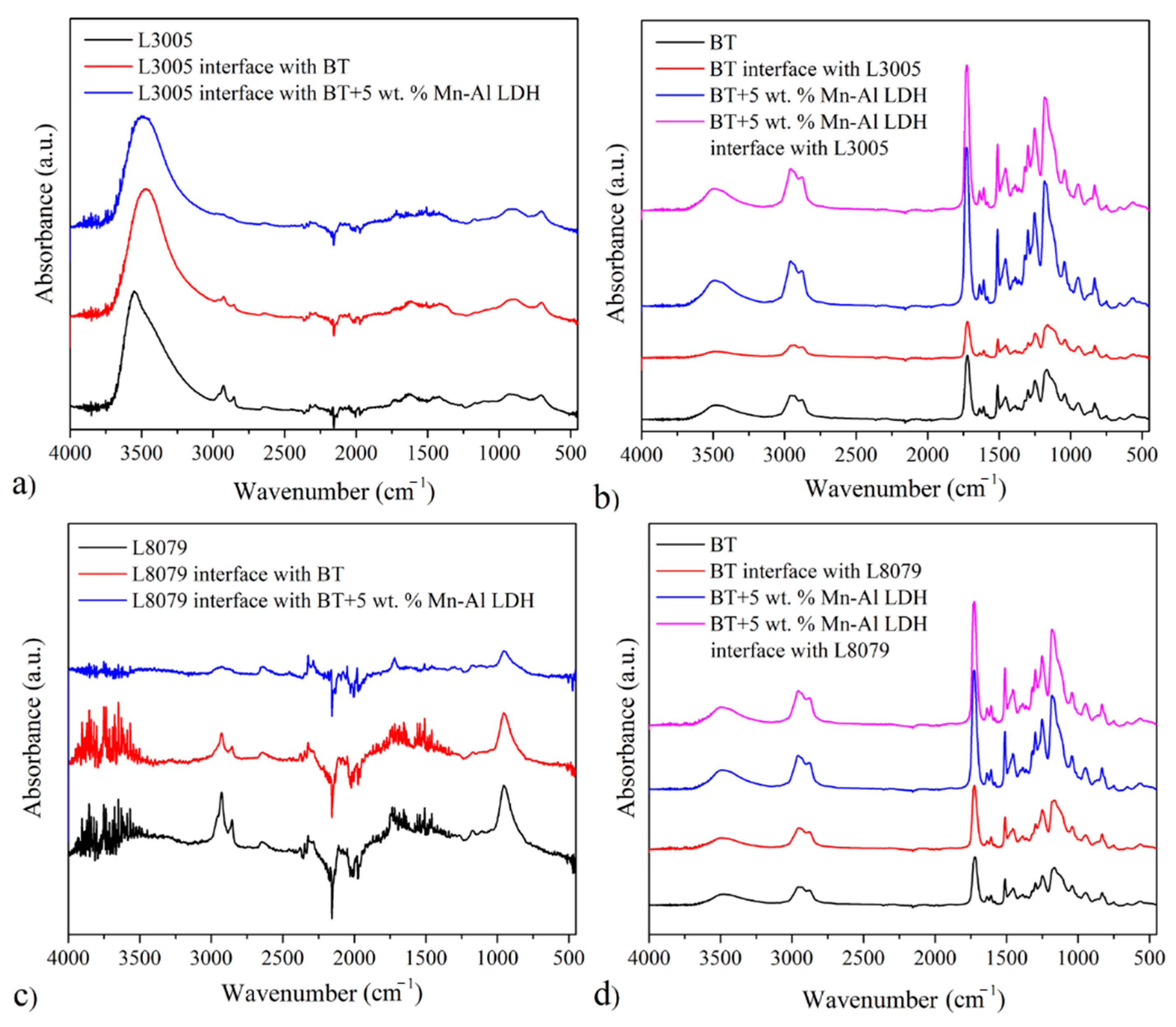 Polymers 13 01525 g007 Polymers 13 01525 g007