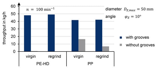 Virgin vs. Regrind in Poly - What is the Difference