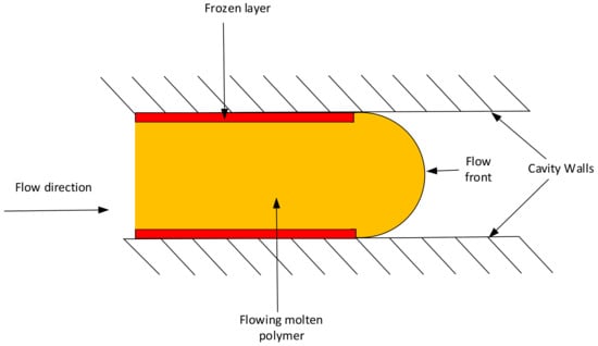 Anatomy of a Screw: Parts, Materials & More - Wilson-Garner