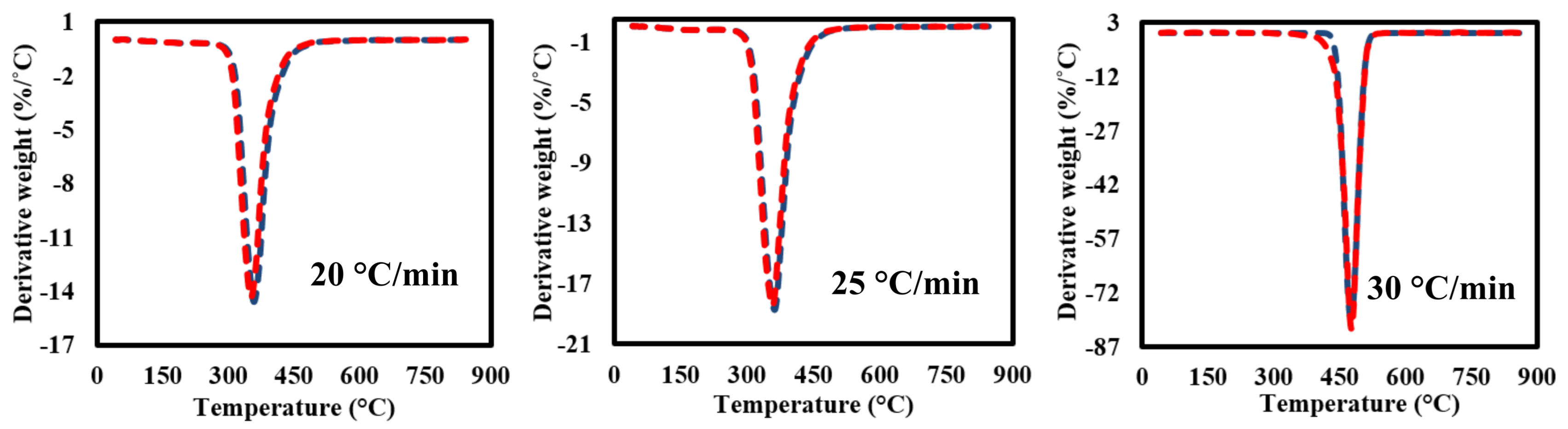 Polymers 13 01543 g010b Polymers 13 01543 g010b