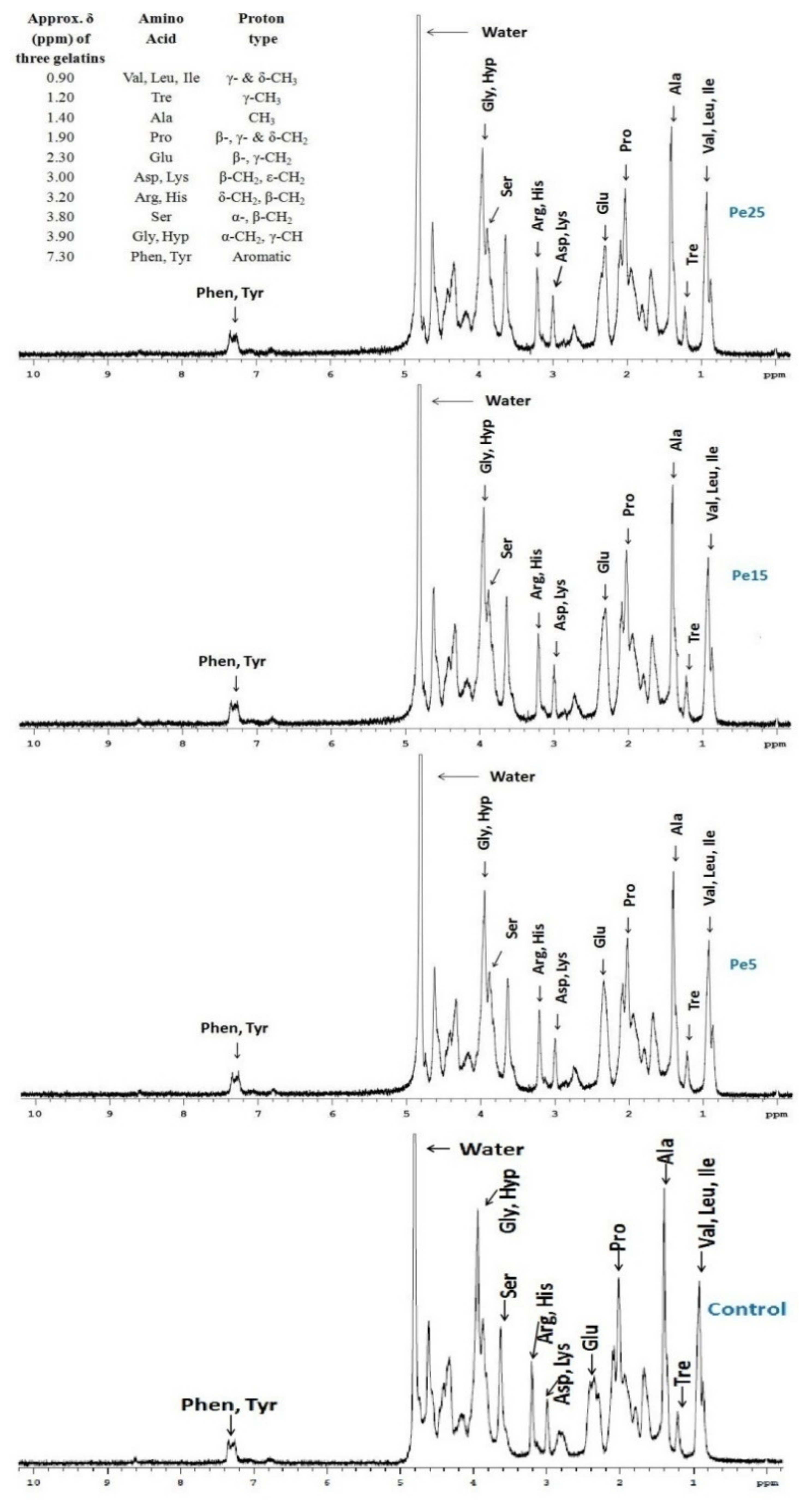 Polymers 13 01554 g003 Polymers 13 01554 g003