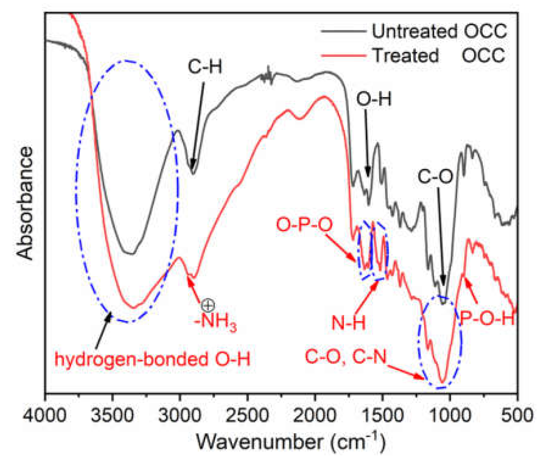 Polymers 13 01562 g003