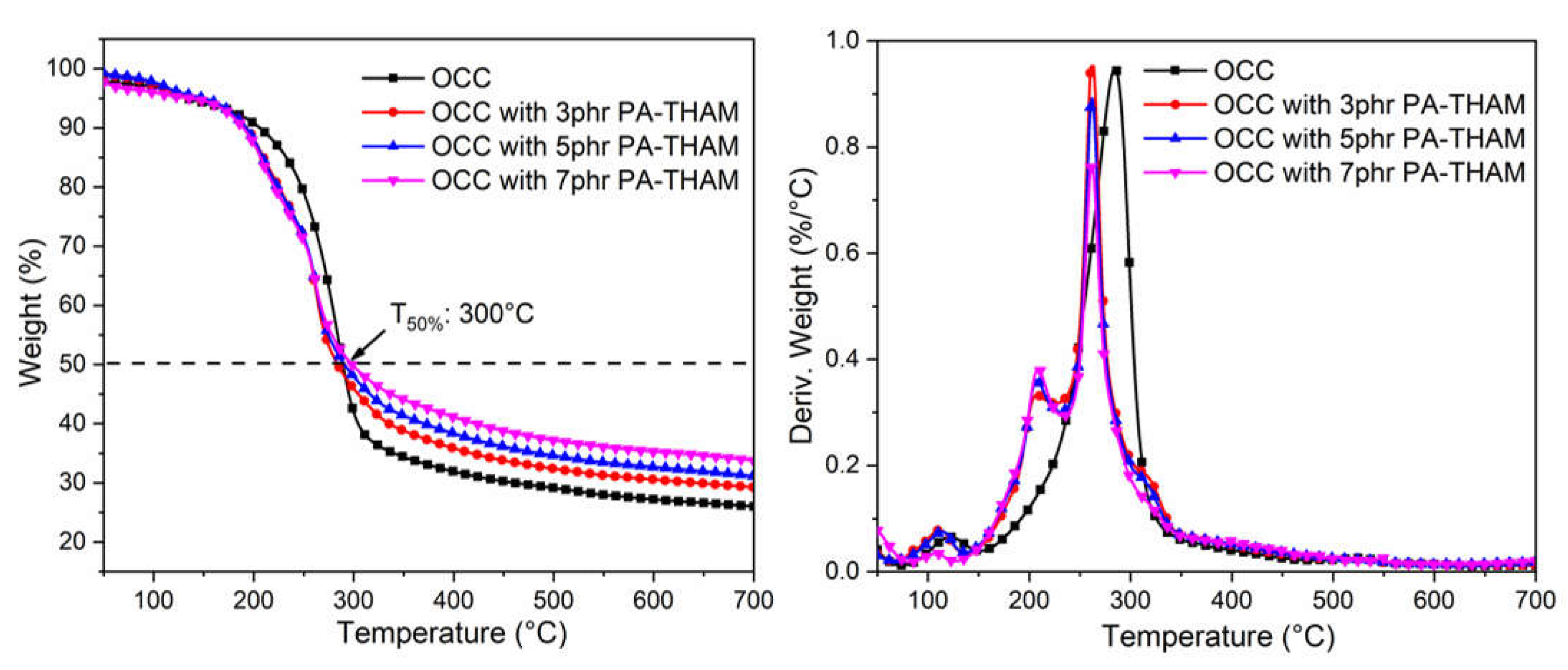 Polymers 13 01562 g004