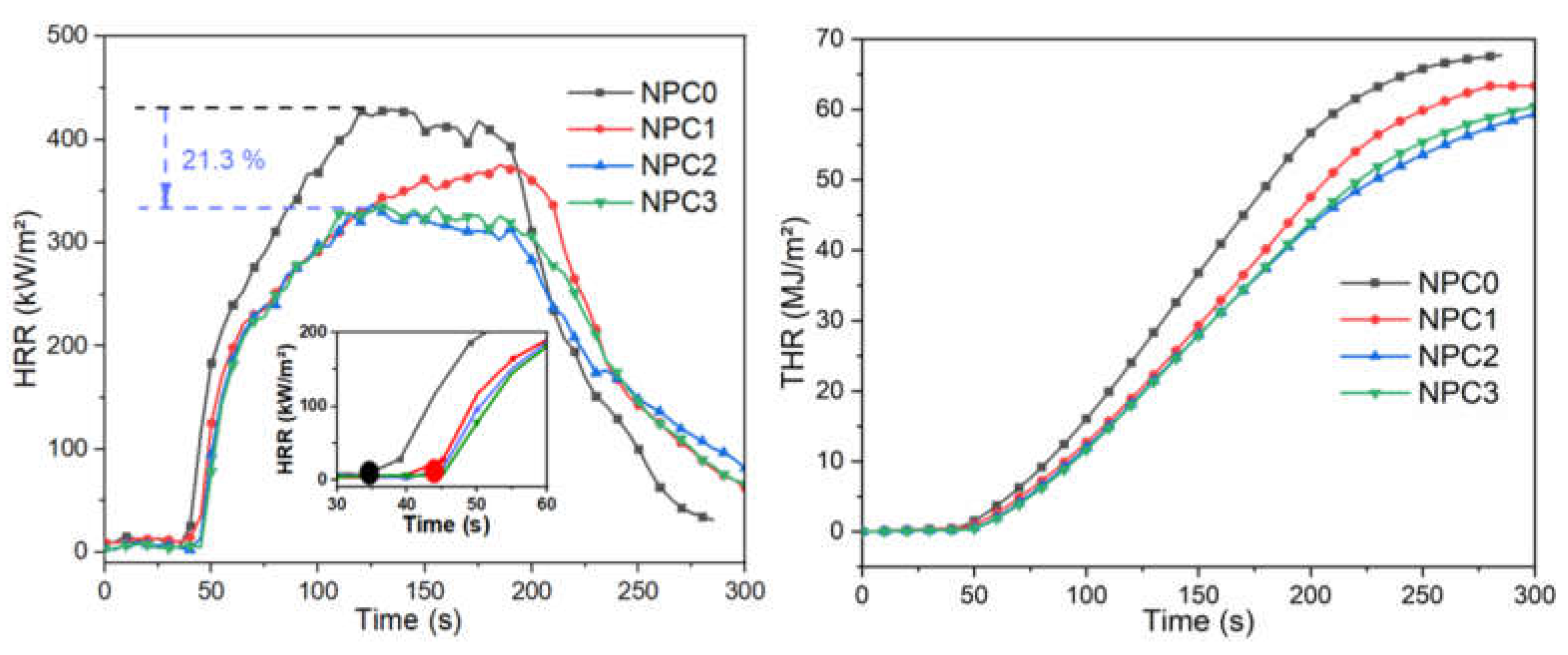 Polymers | Free Full-Text | Combination of Corn Pith Fiber and Biobased ...