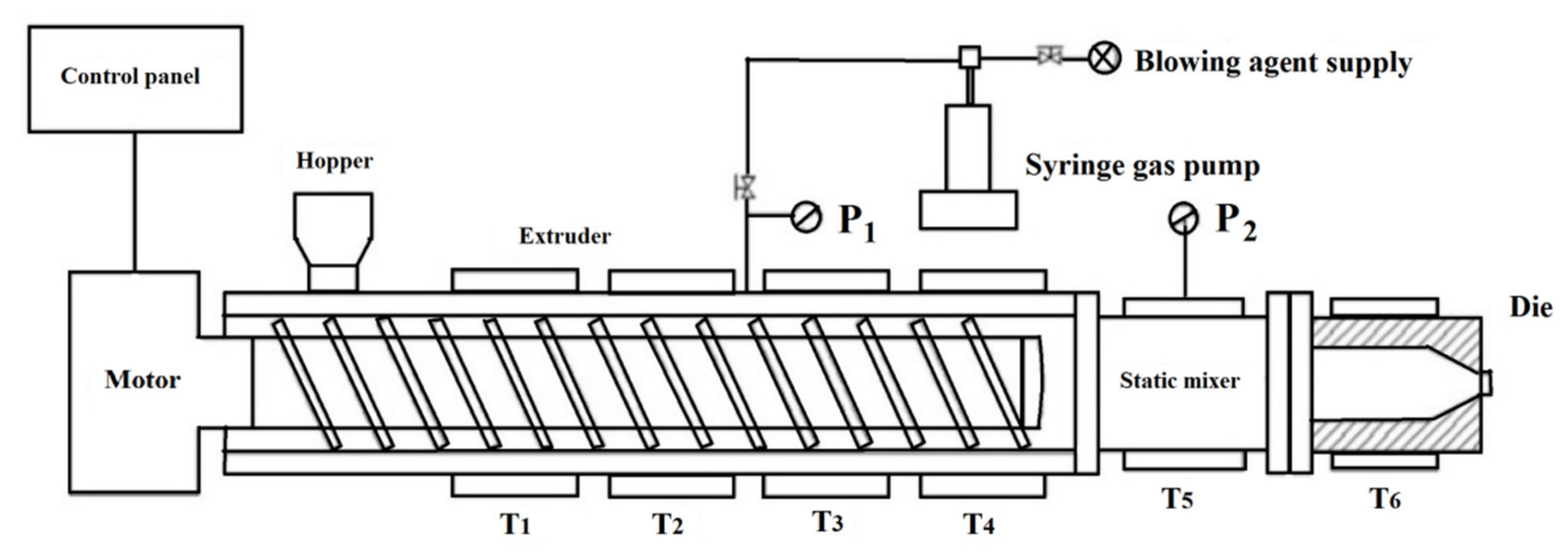 Polymers | Free Full-Text | Chemistry, Processing, Properties, and ...