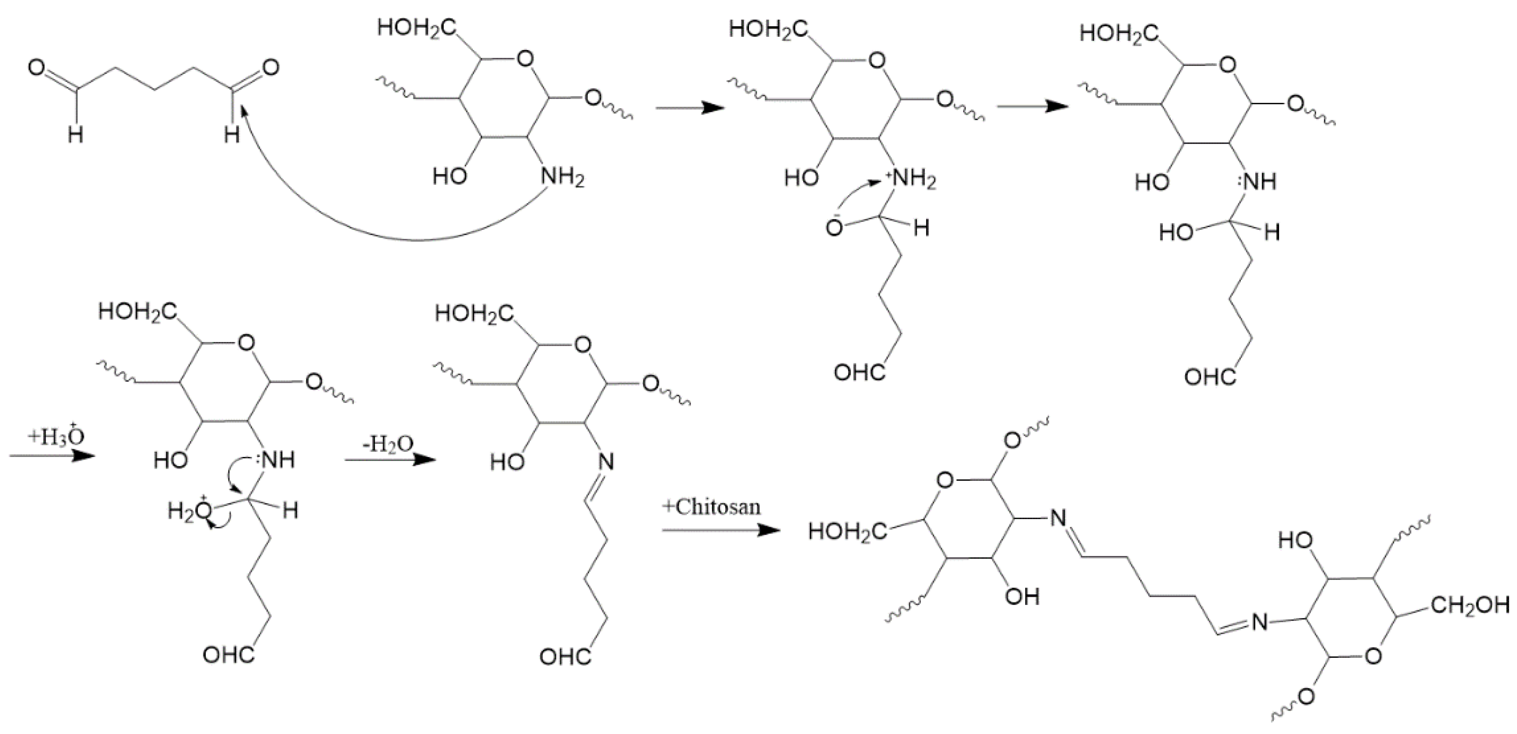 Polymers 13 01566 g005