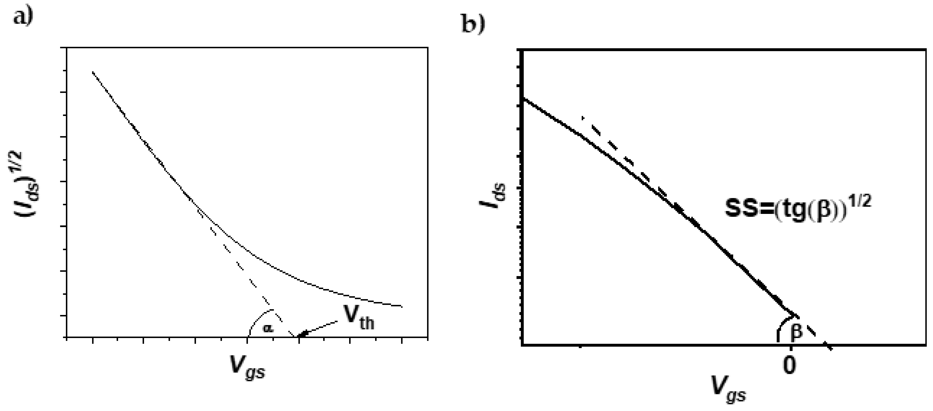 Polymers Free Full Text The Quinonoid Zwitterion Interlayer For The Improvement Of Charge 3235