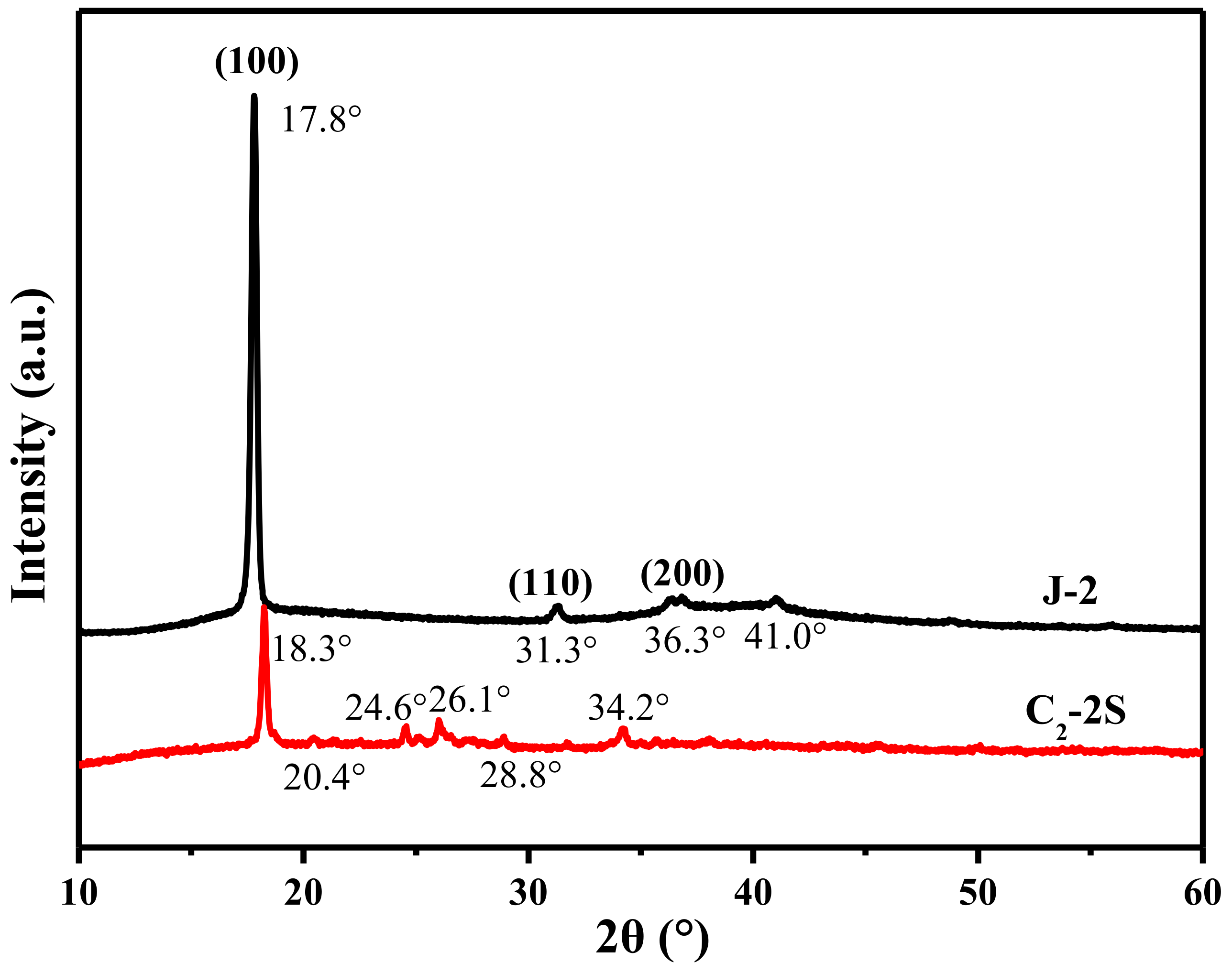 Polymers 13 01570 g010 Polymers 13 01570 g010