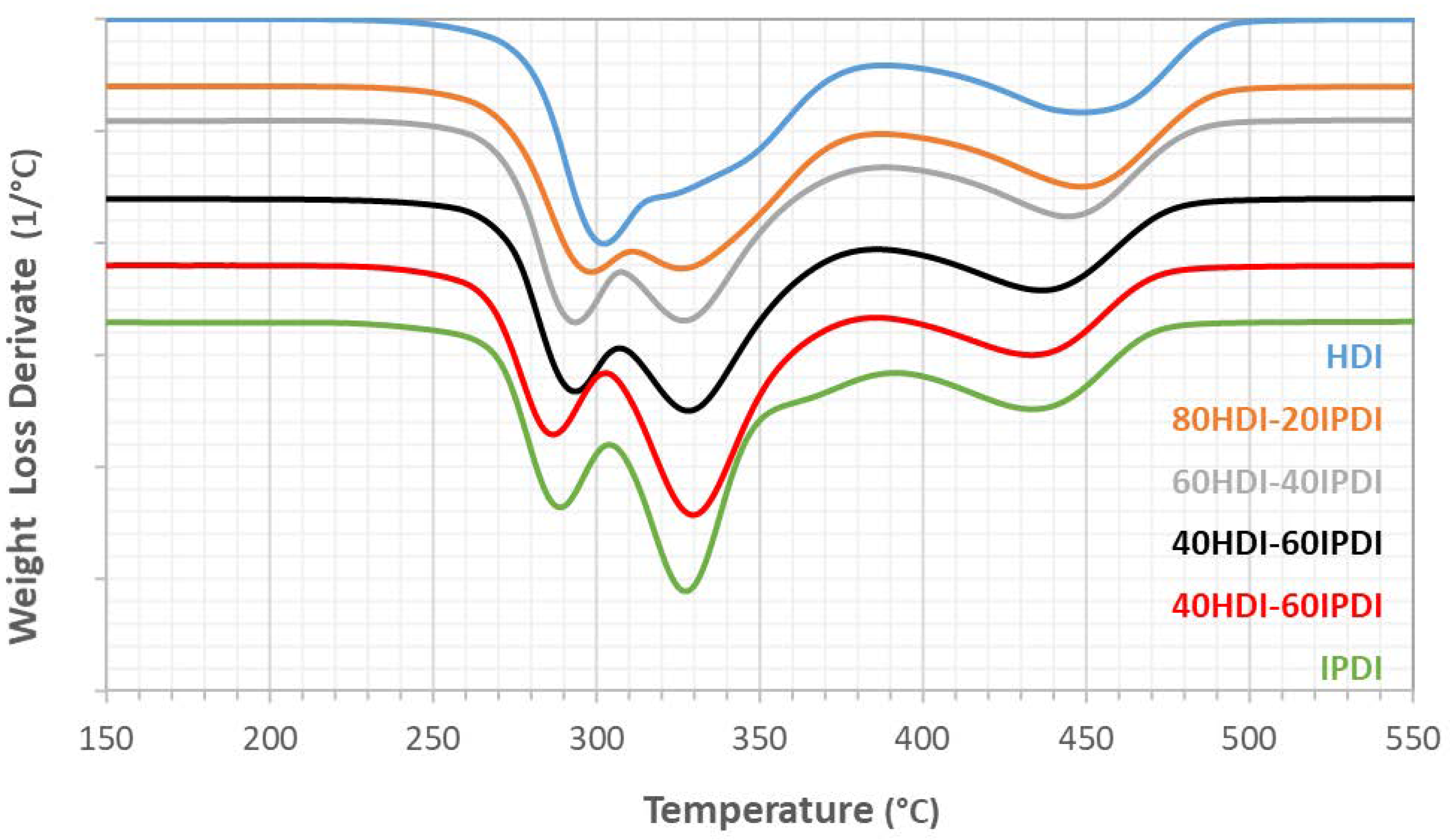Polymers 13 01571 g004 Polymers 13 01571 g004