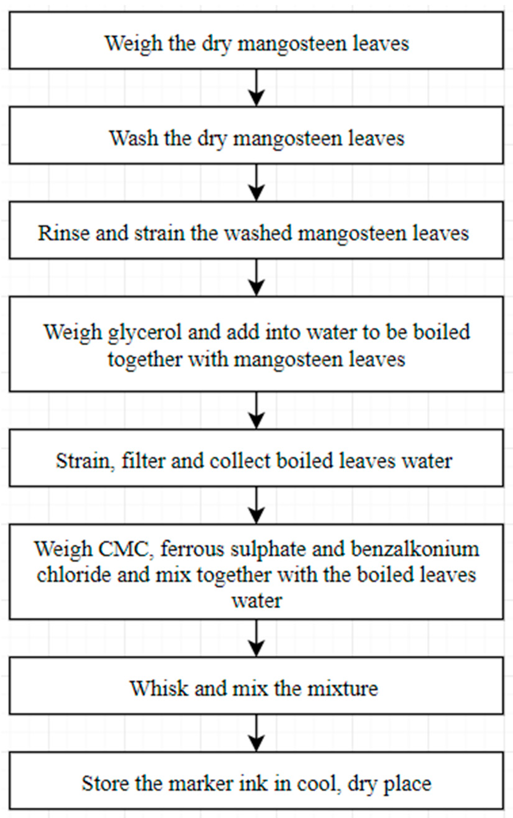 Polymers 13 01581 g001 Polymers 13 01581 g001